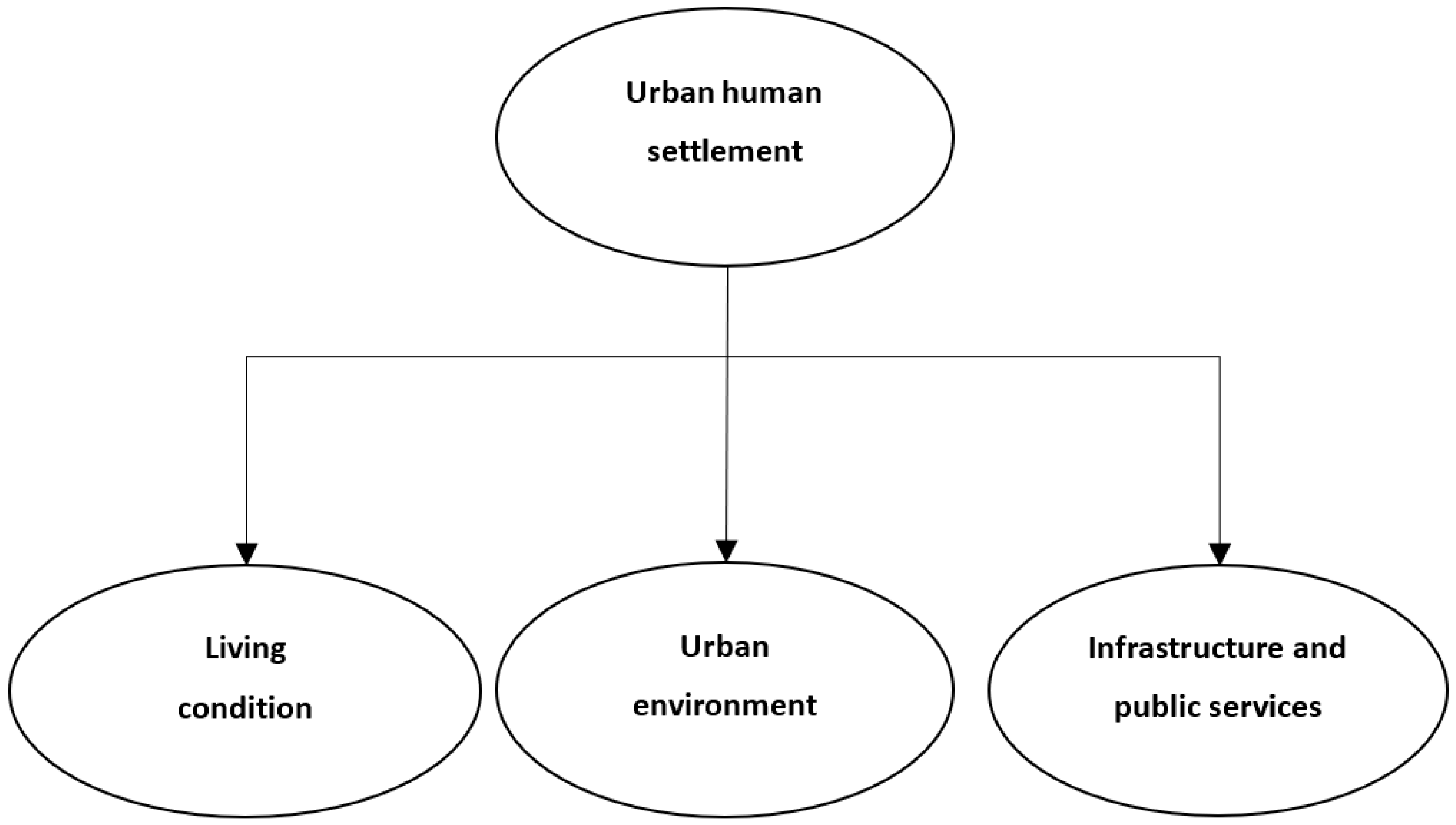 Buildings 14 03914 g001