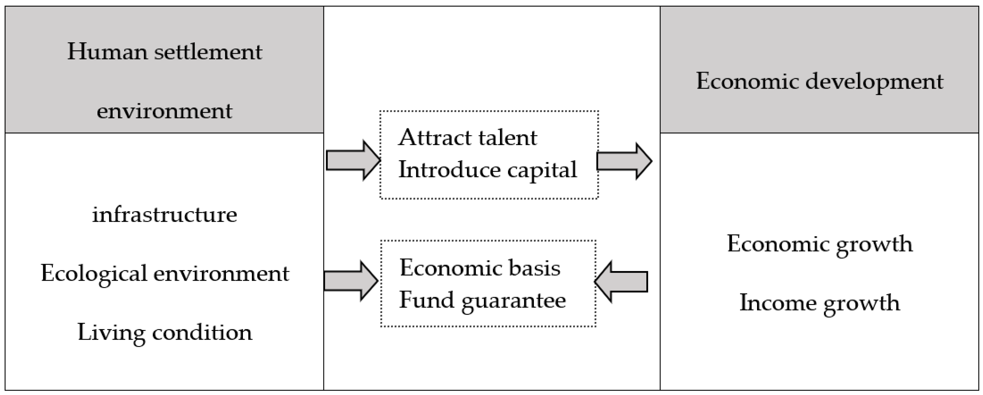 Buildings 14 03914 g002