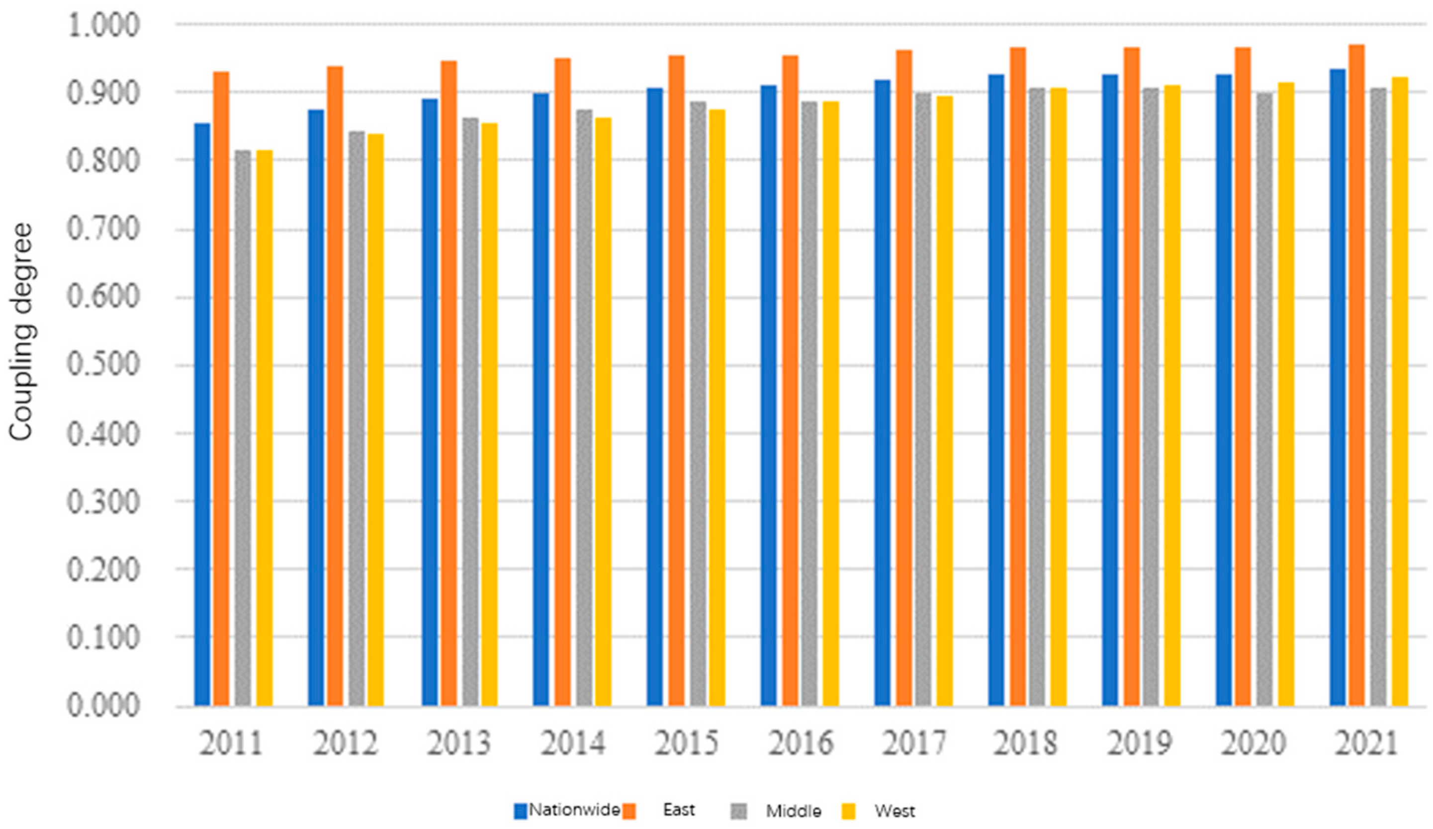 Buildings 14 03914 g003