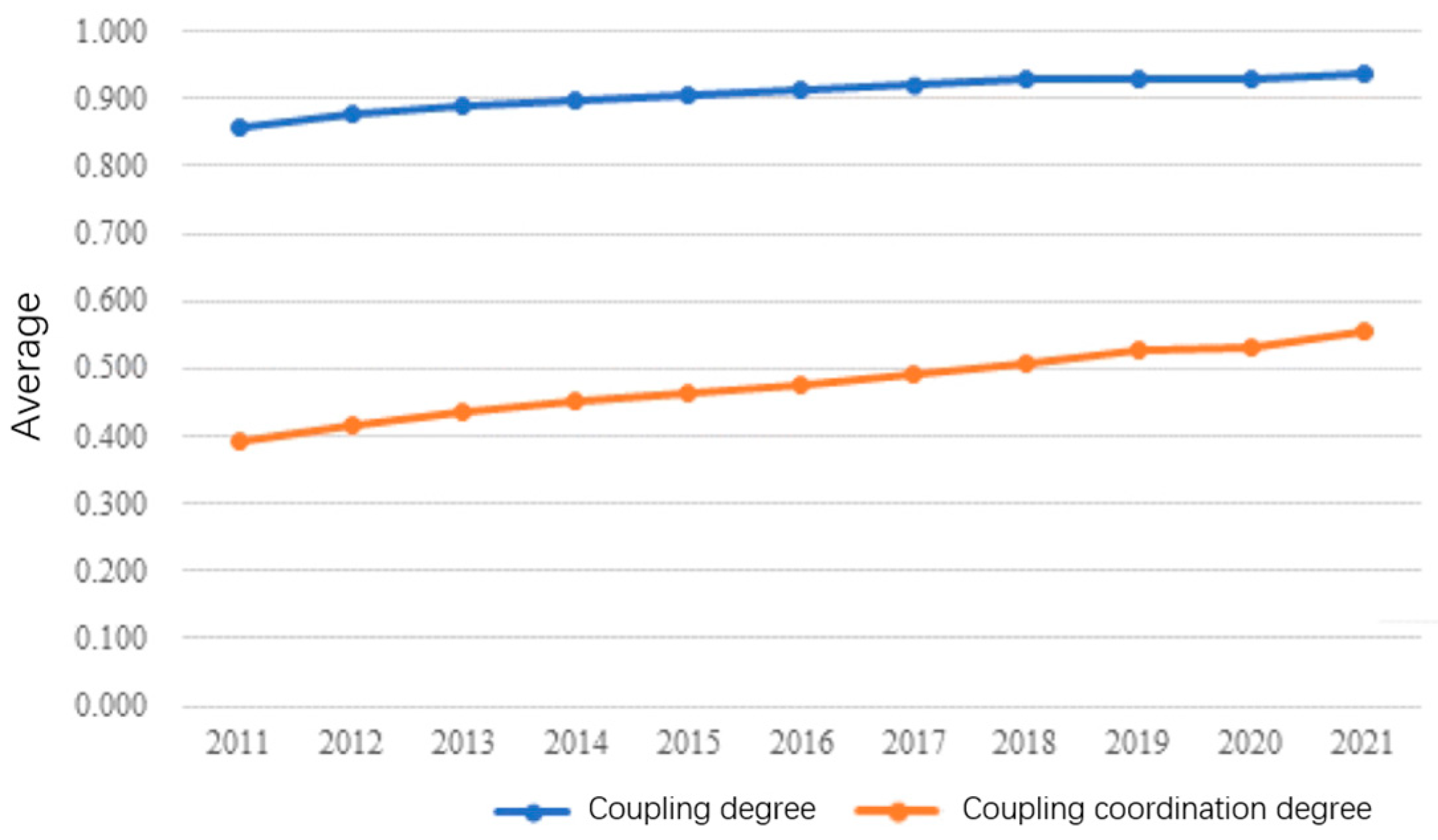 Buildings 14 03914 g004