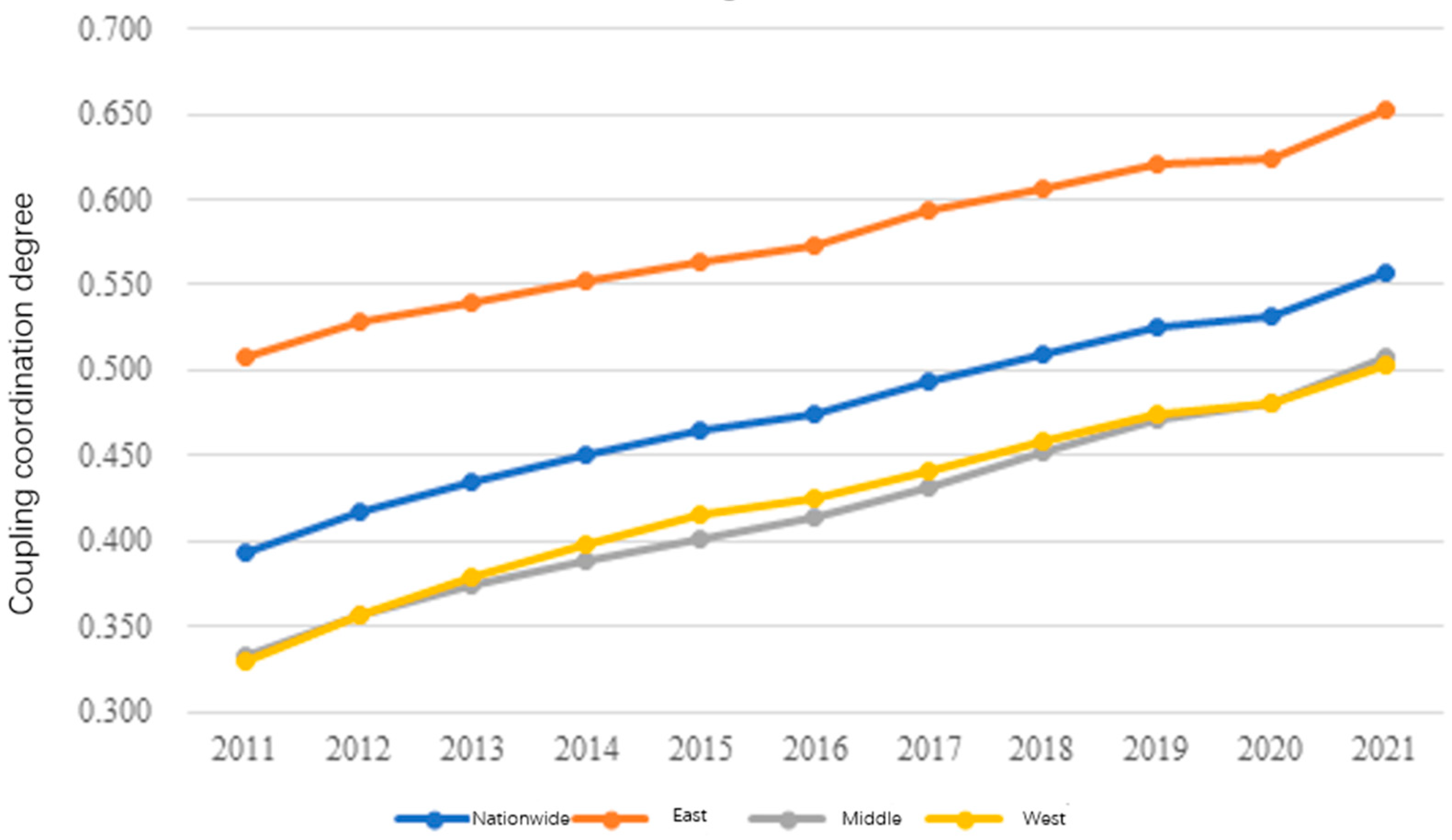 Buildings 14 03914 g006