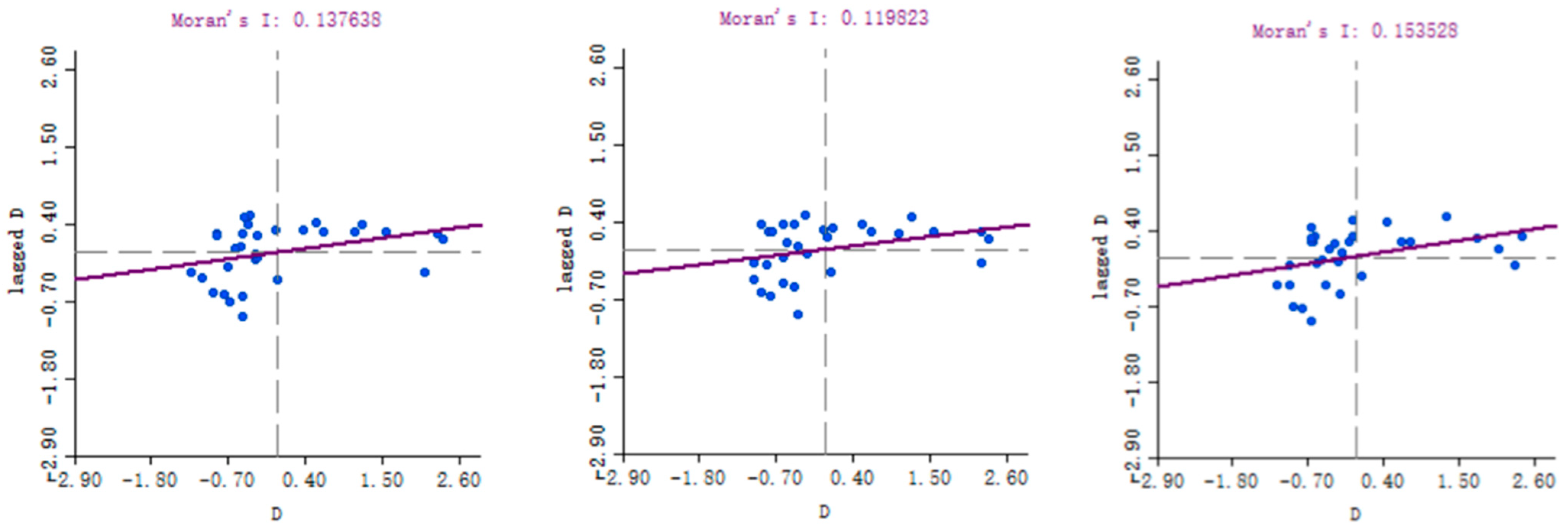 Buildings 14 03914 g010