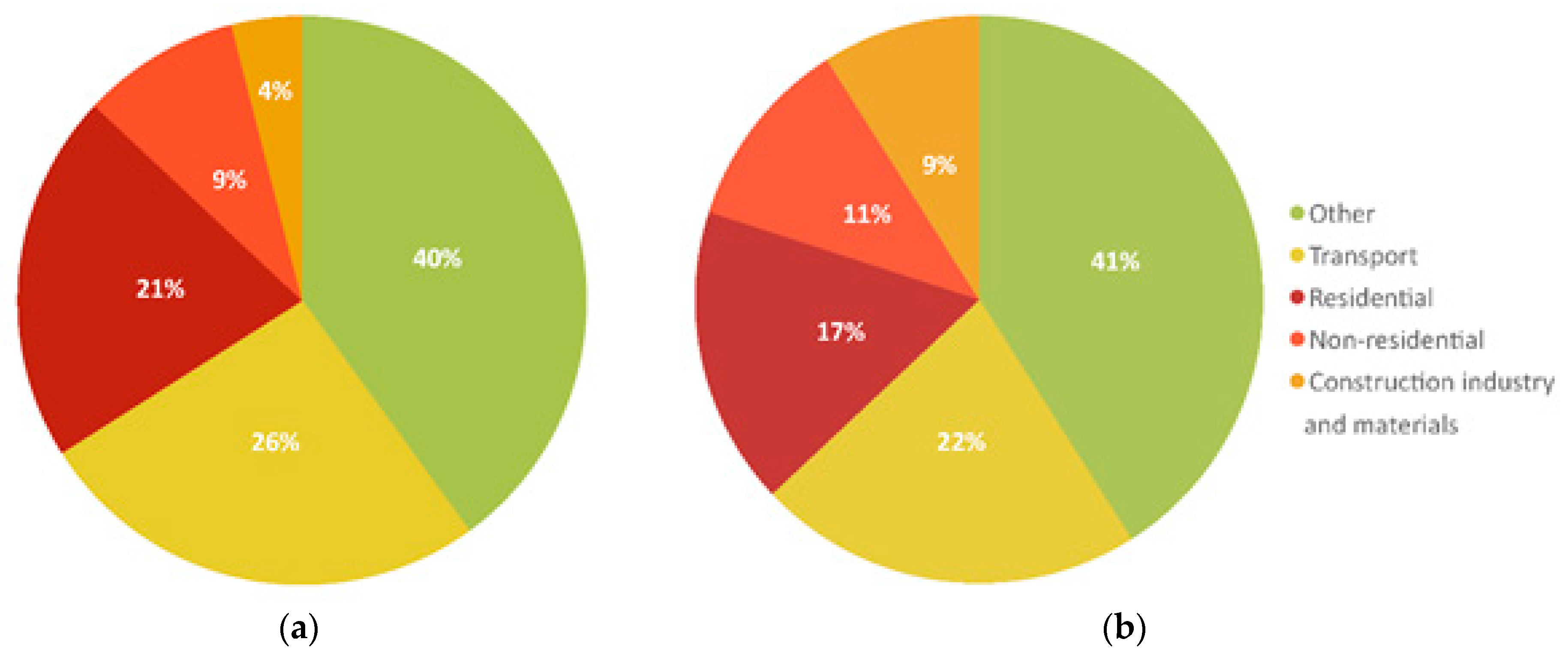 Buildings 14 03915 g001