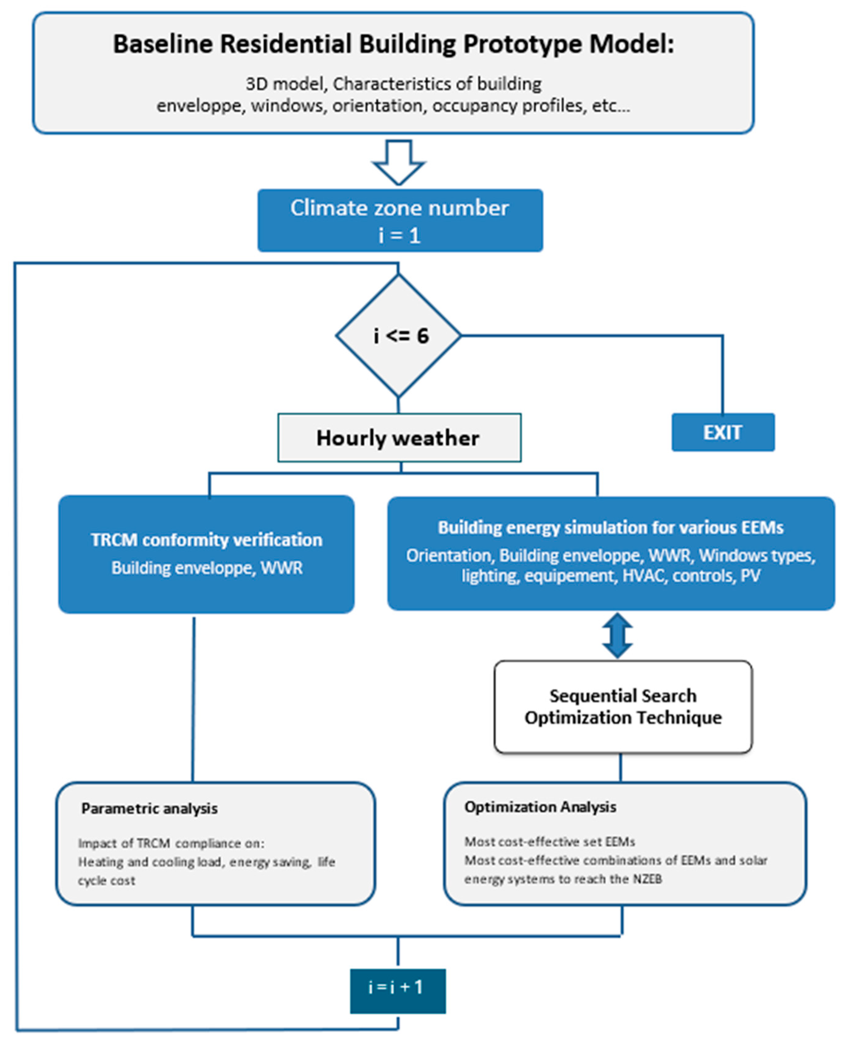 Buildings 14 03915 g004