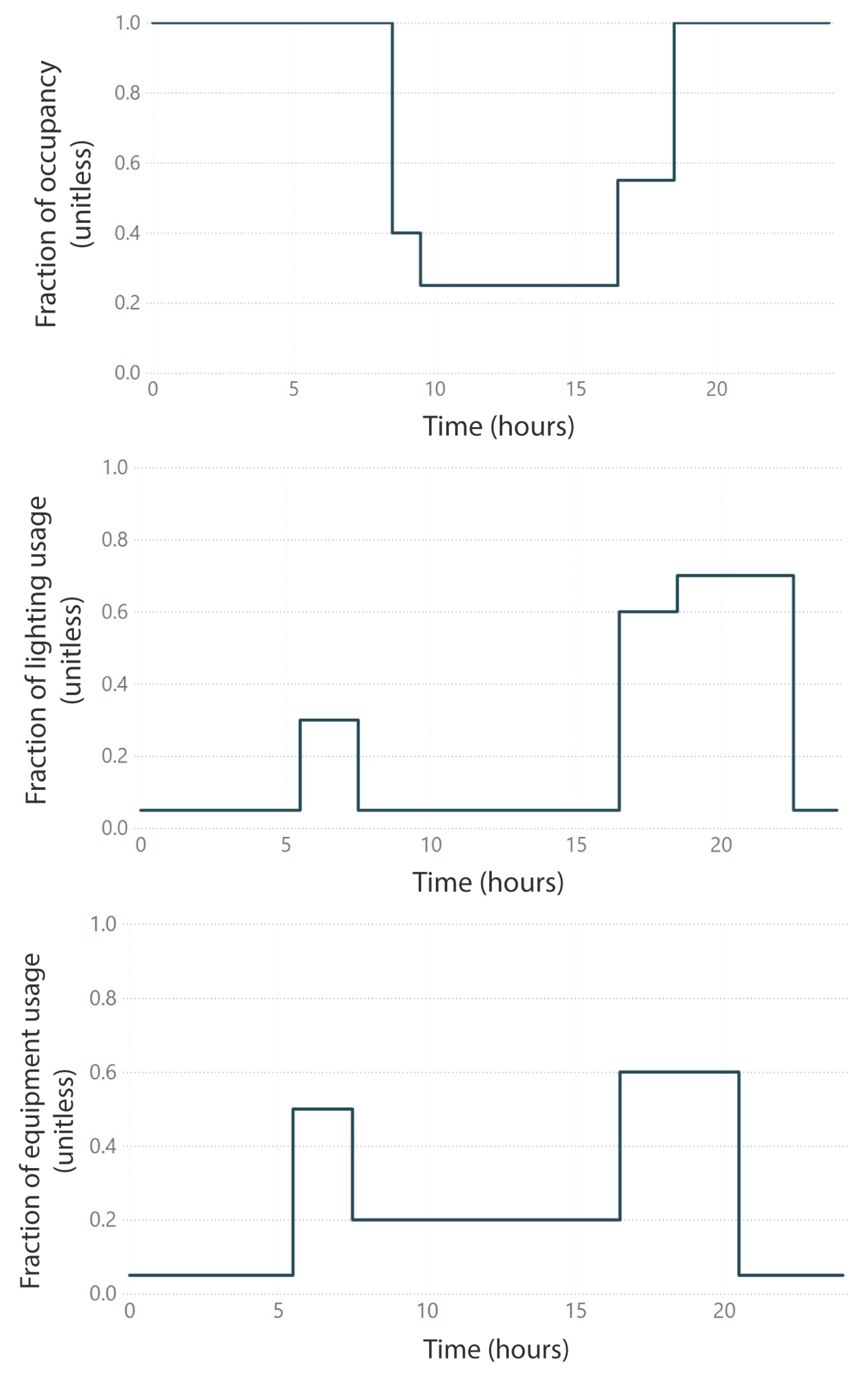 Buildings 14 03915 g006