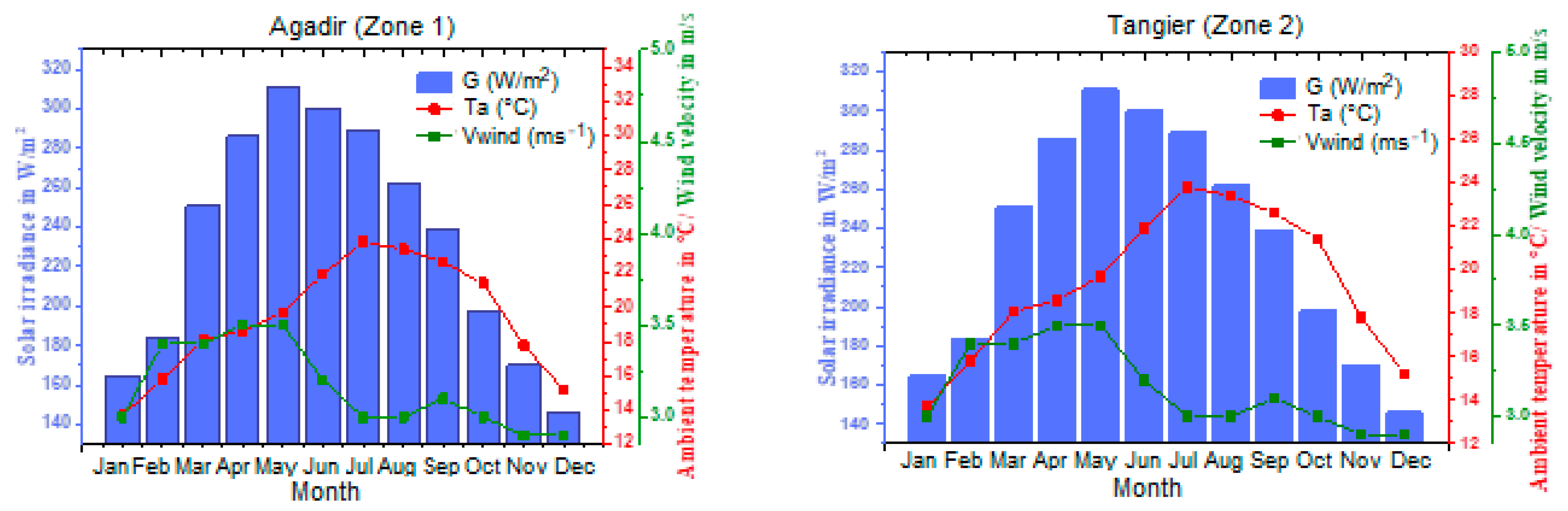 Buildings 14 03915 g009a