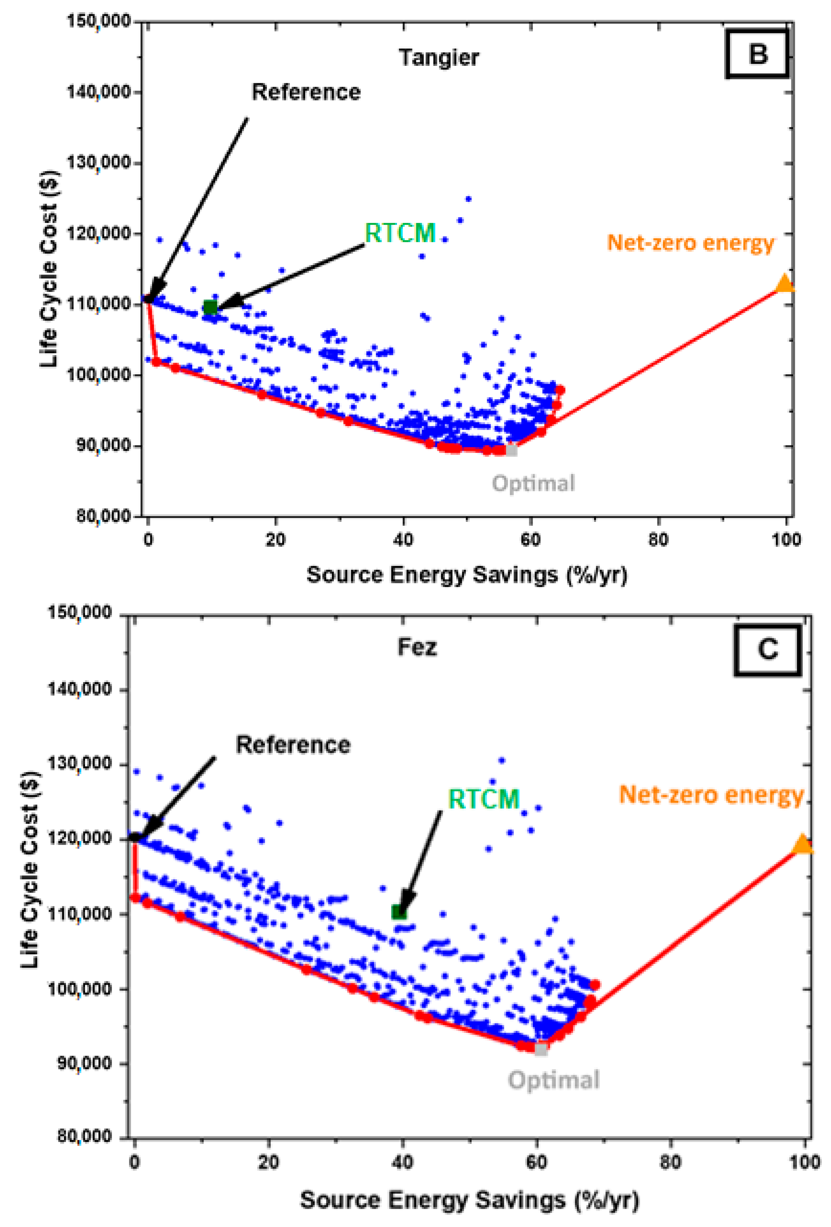 Buildings 14 03915 g014b