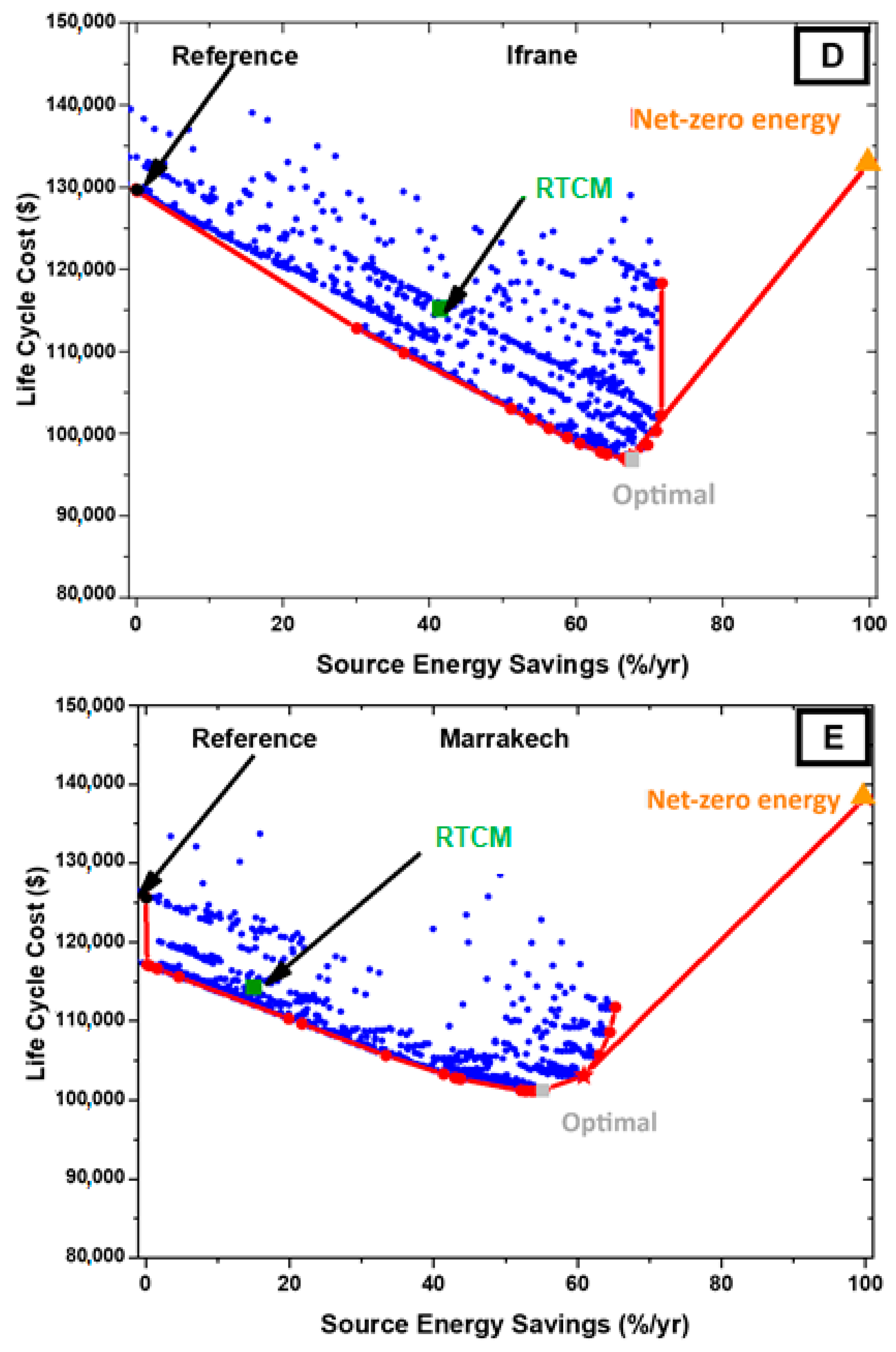 Buildings 14 03915 g014c