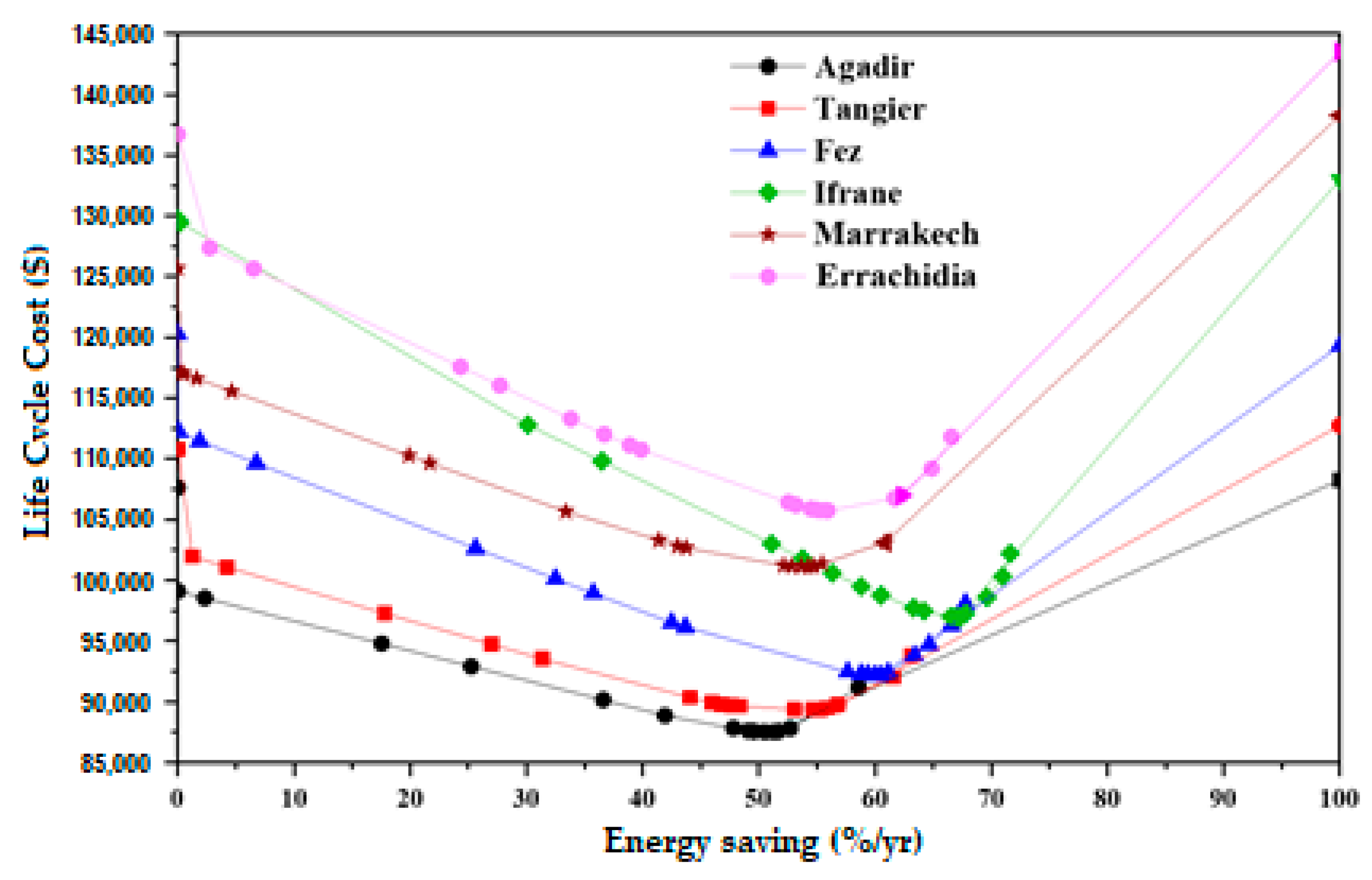 Buildings 14 03915 g015
