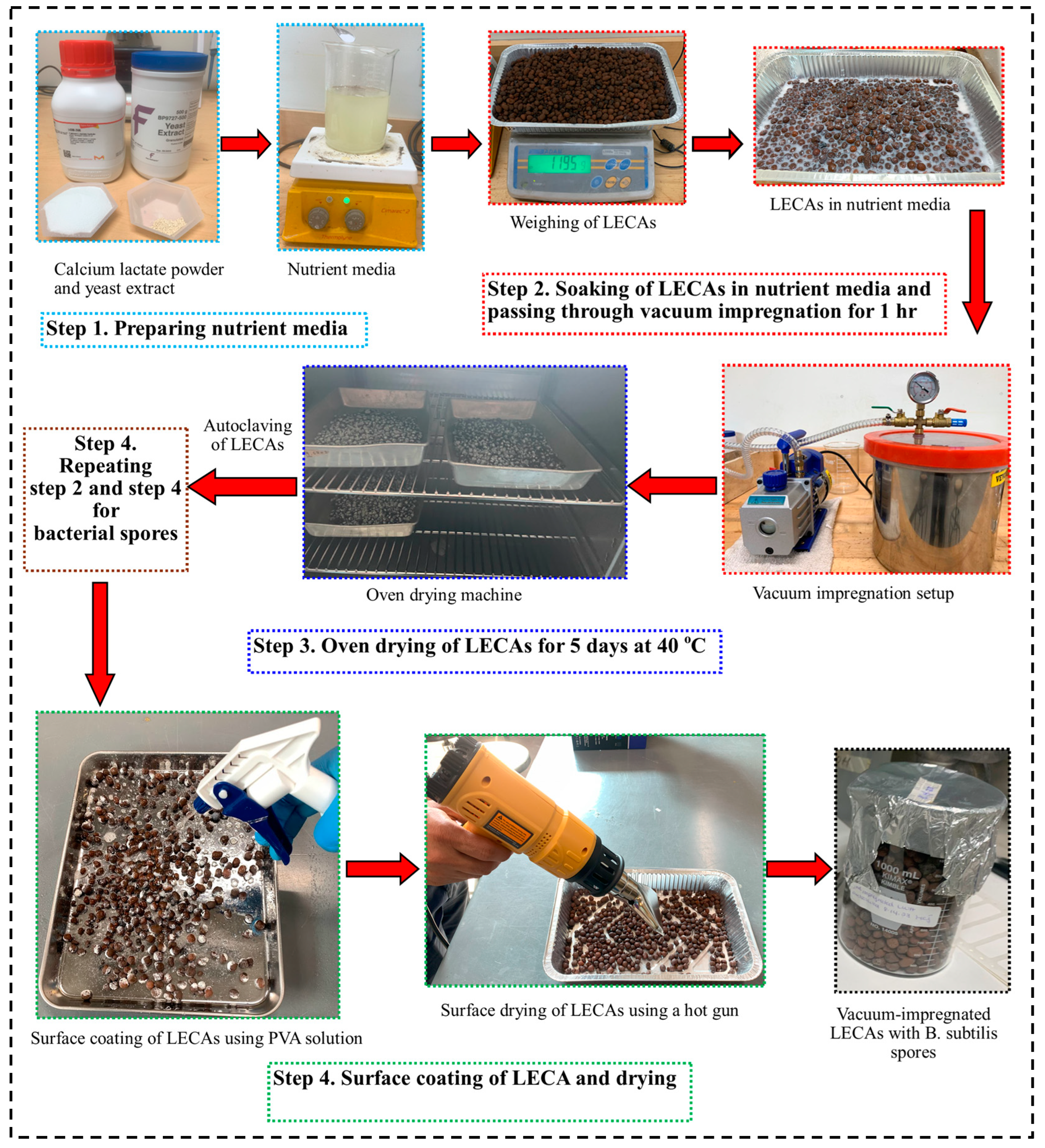 Buildings 14 03916 g002