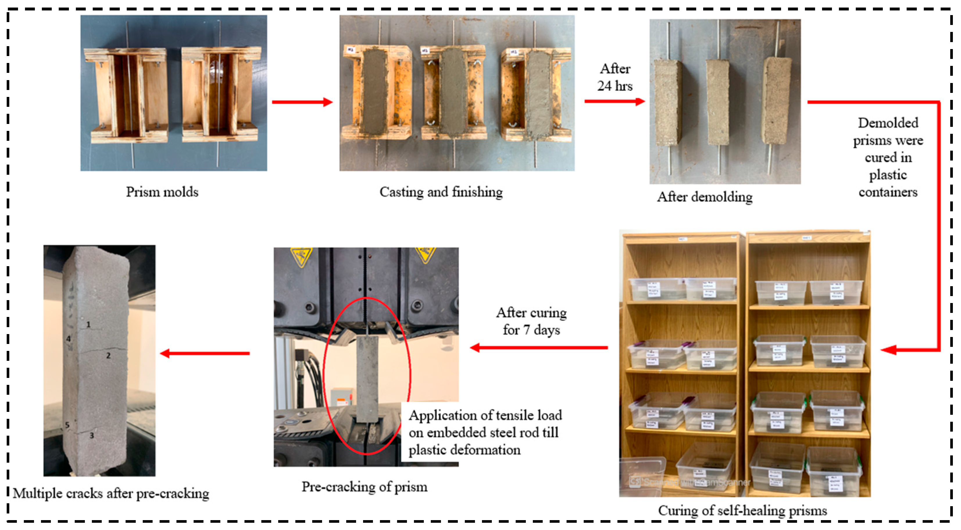 Buildings 14 03916 g003