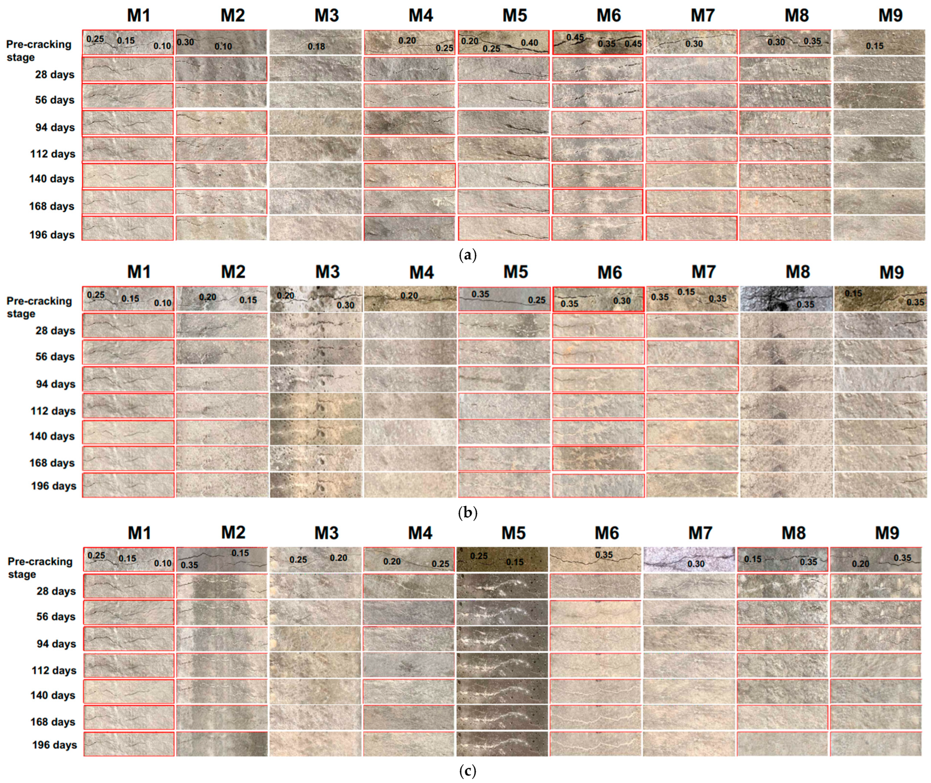 Buildings 14 03916 g007