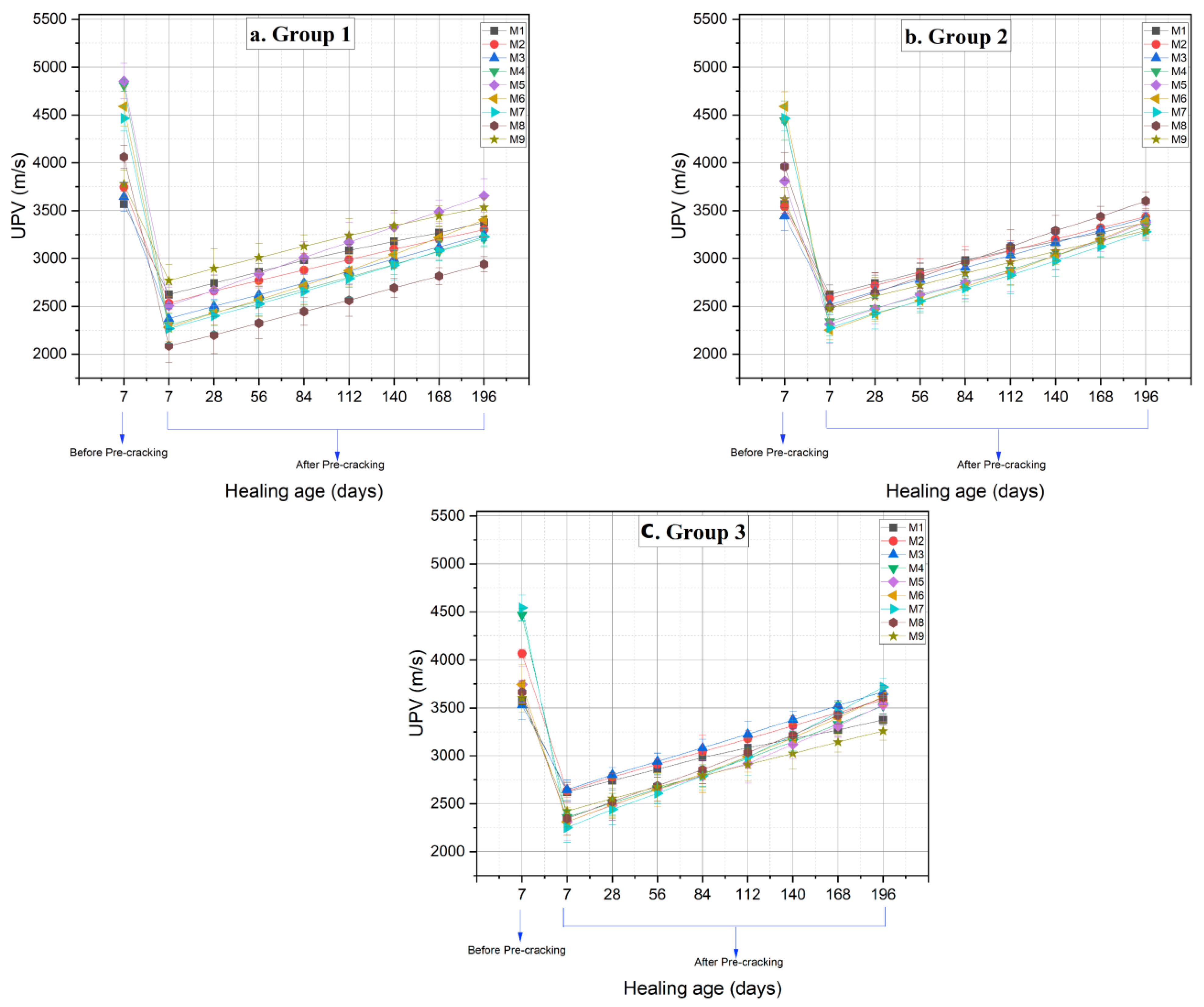 Buildings 14 03916 g009