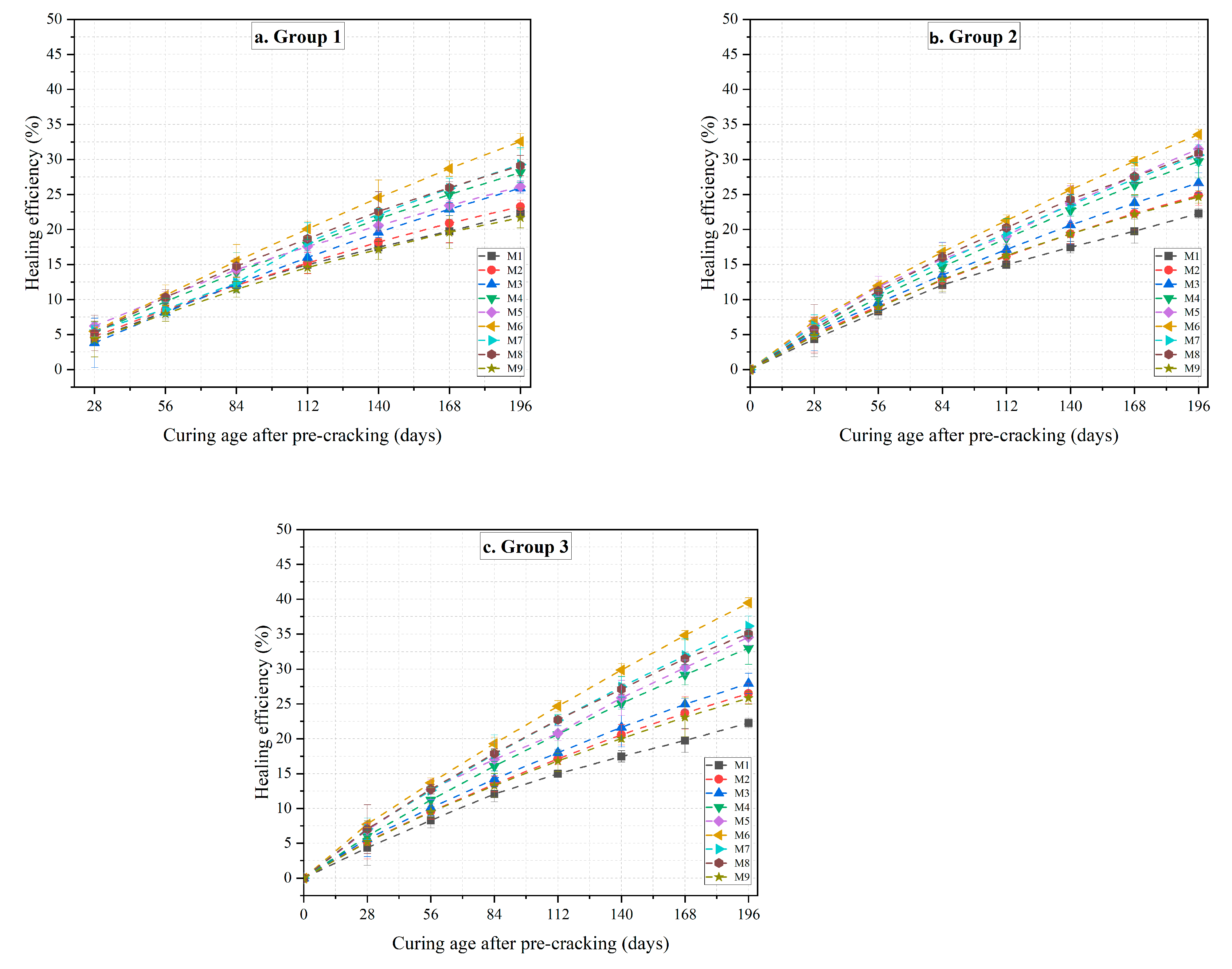 Buildings 14 03916 g010