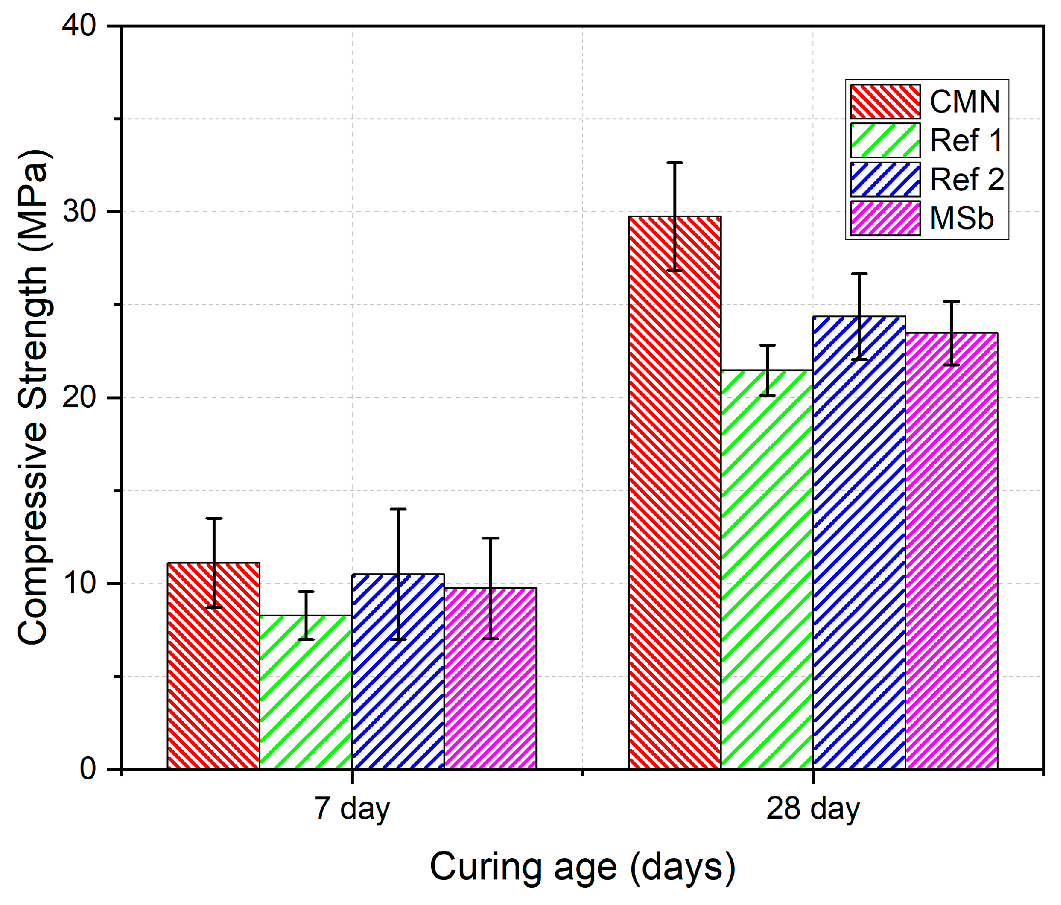 Buildings 14 03916 g014