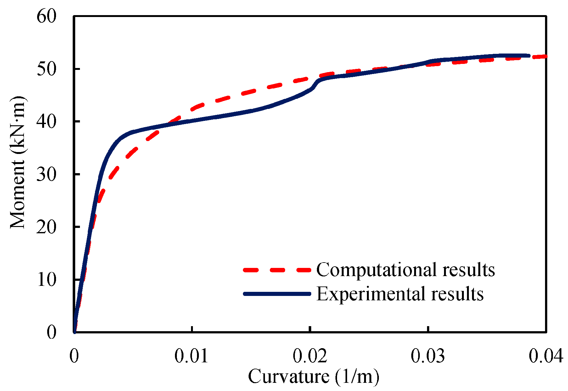 Buildings 14 03917 g003