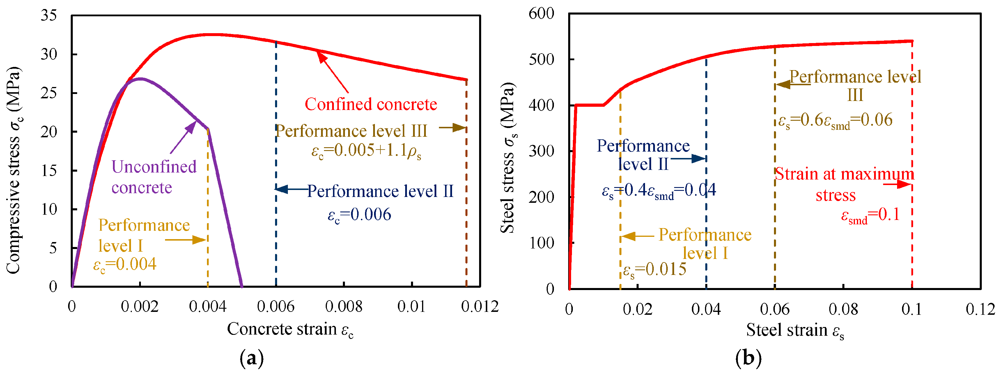 Buildings 14 03917 g005