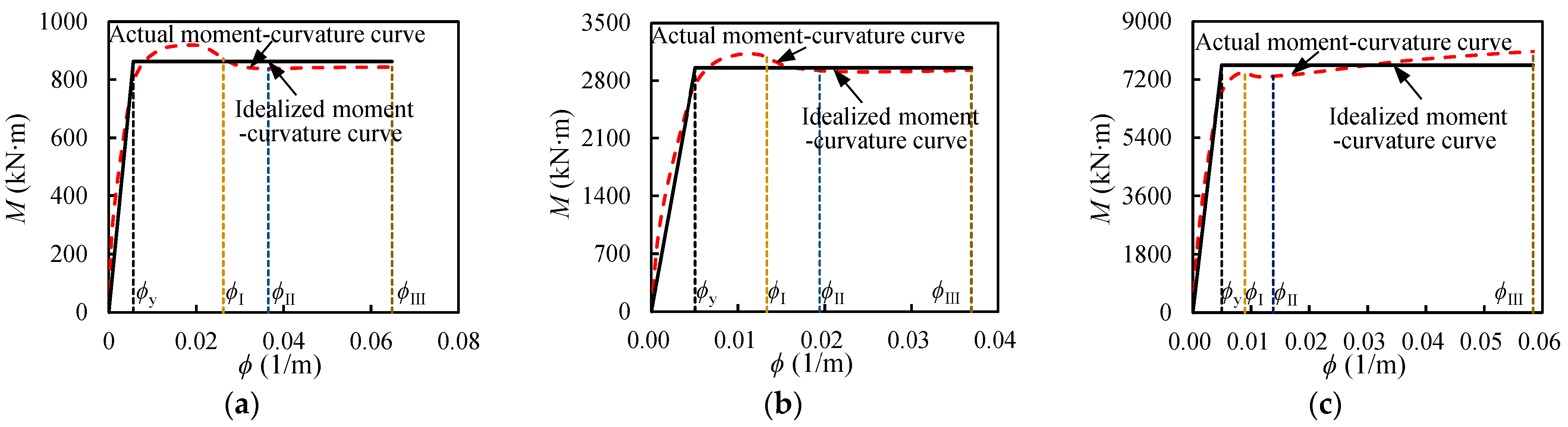 Buildings 14 03917 g007