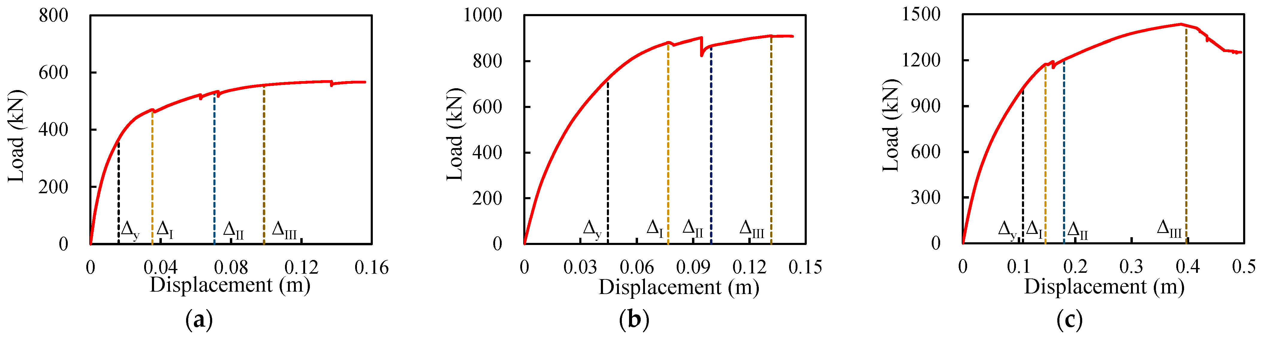 Buildings 14 03917 g010