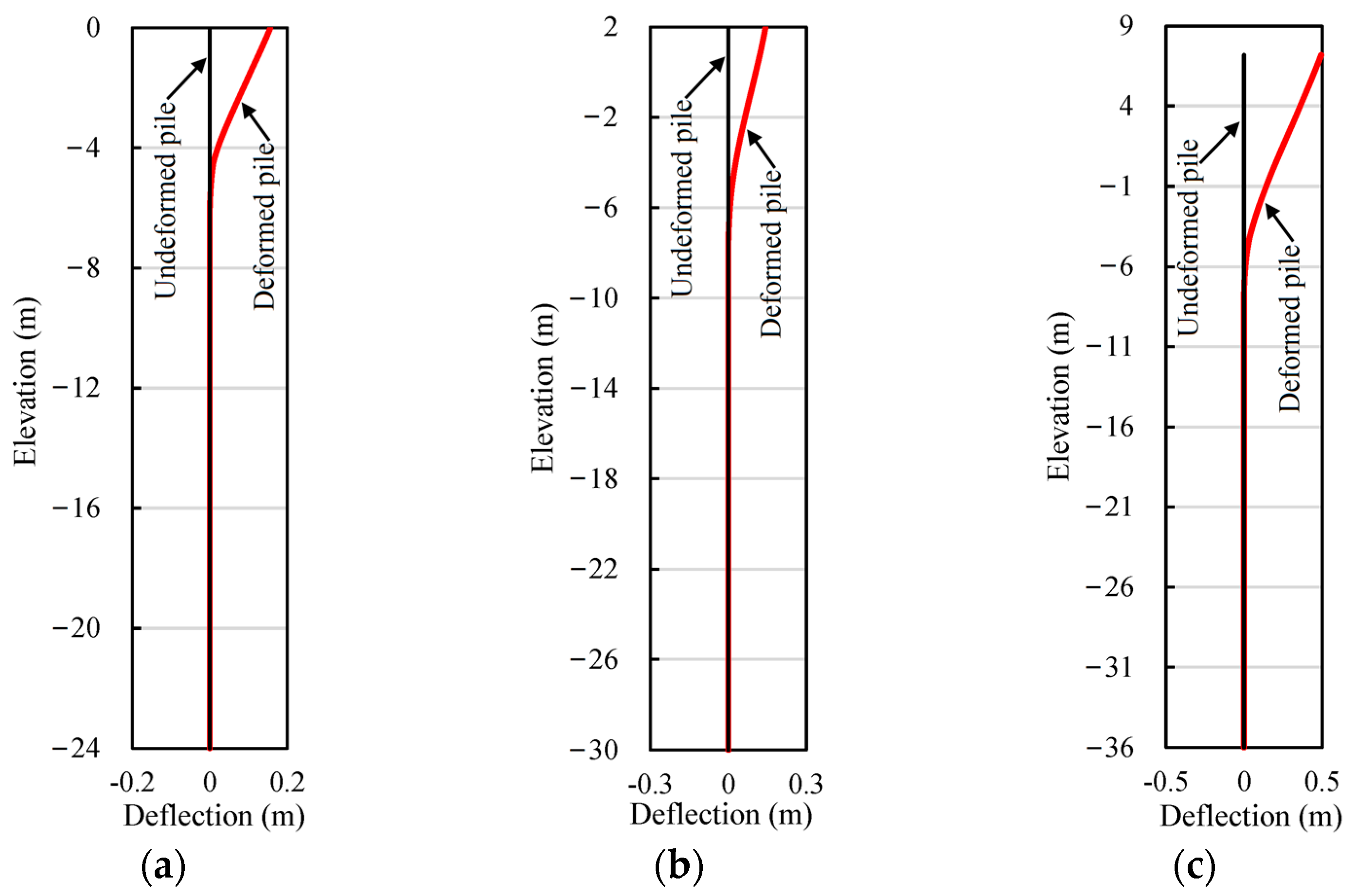 Buildings 14 03917 g011
