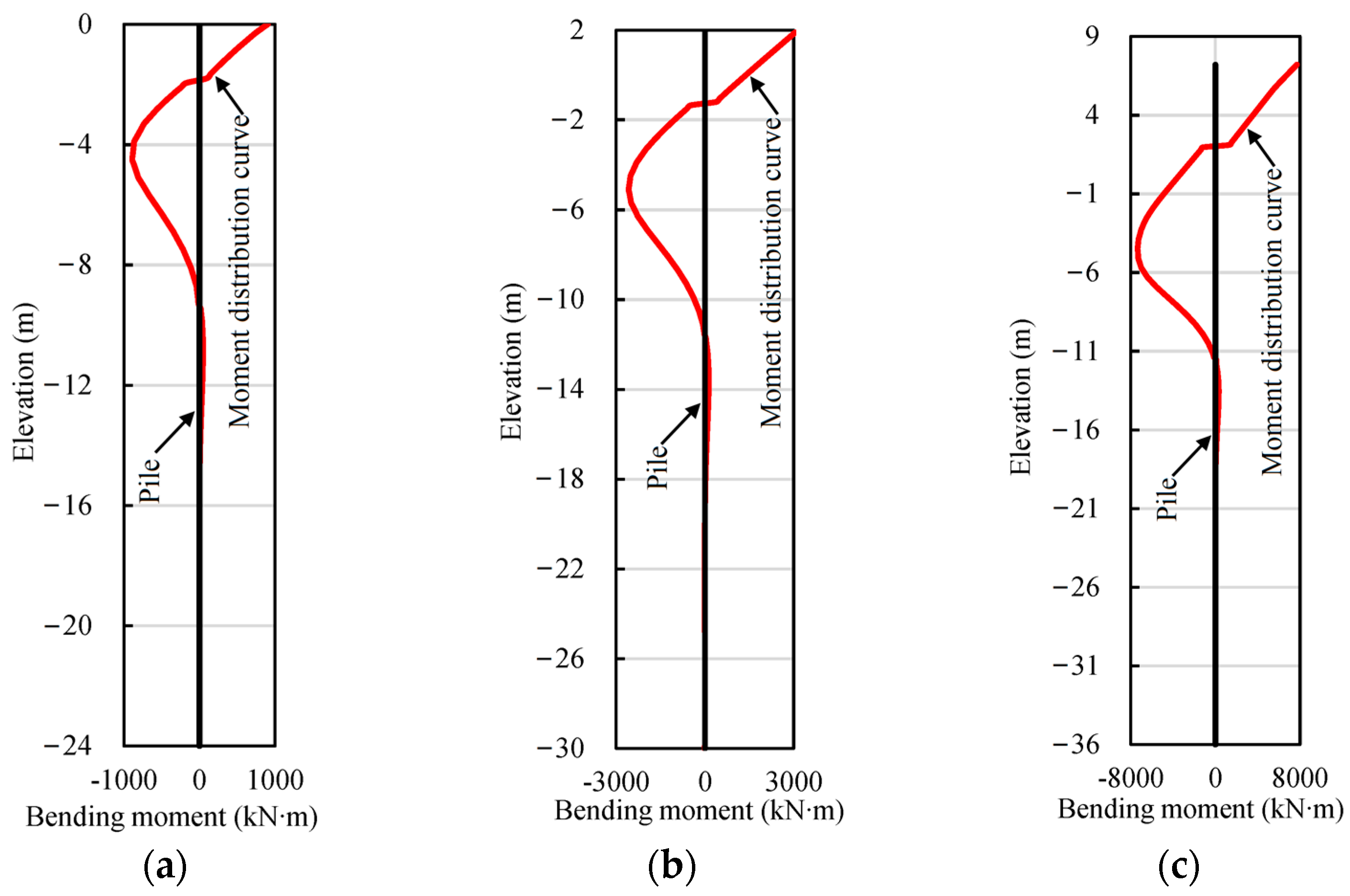Buildings 14 03917 g012