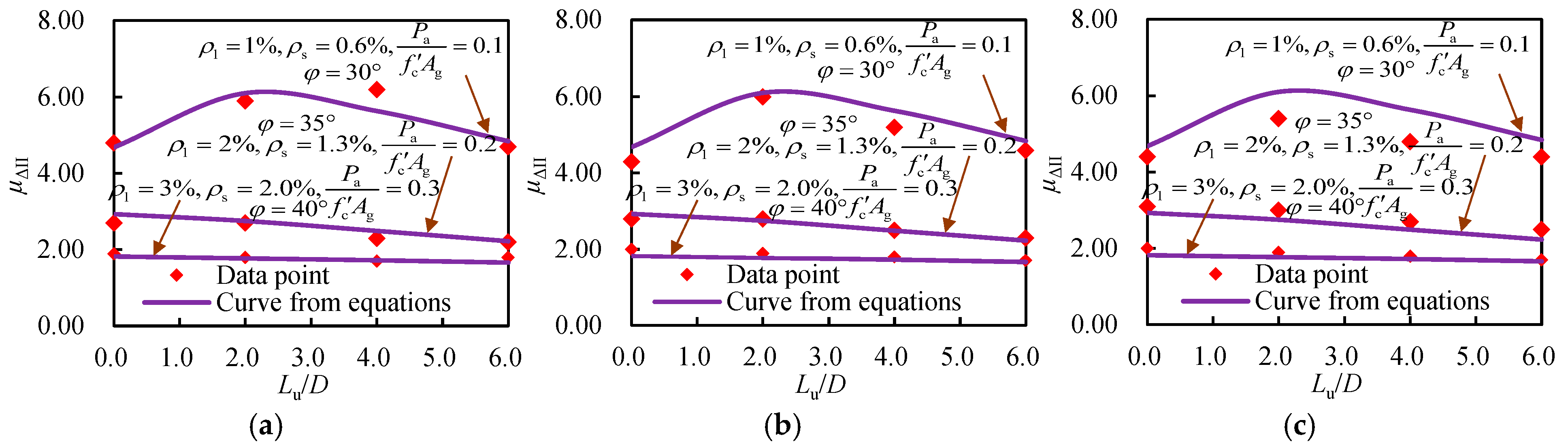 Buildings 14 03917 g016