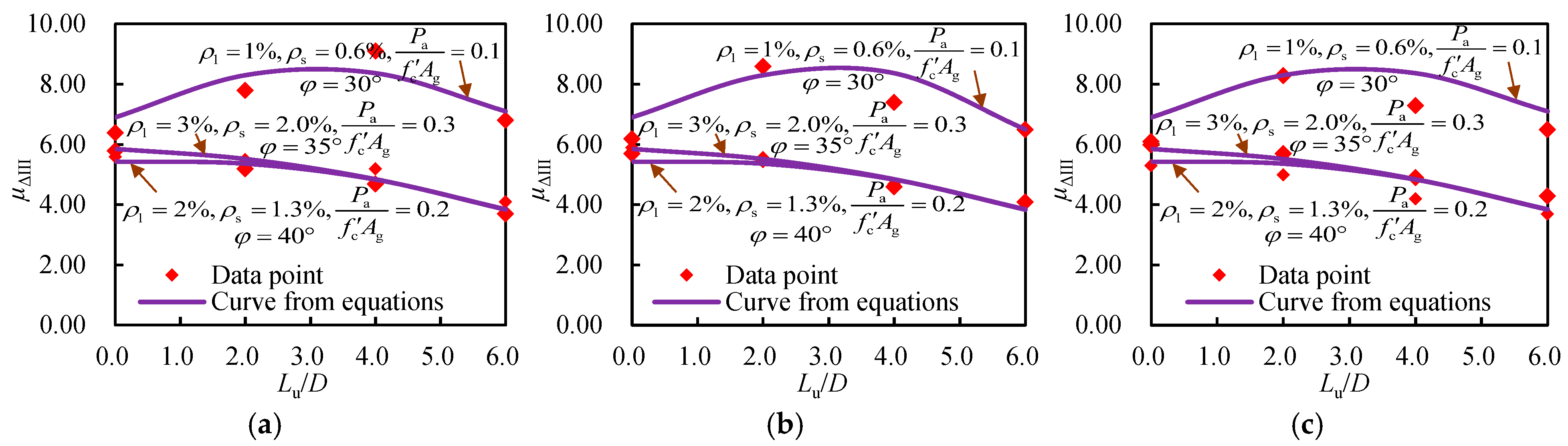 Buildings 14 03917 g017