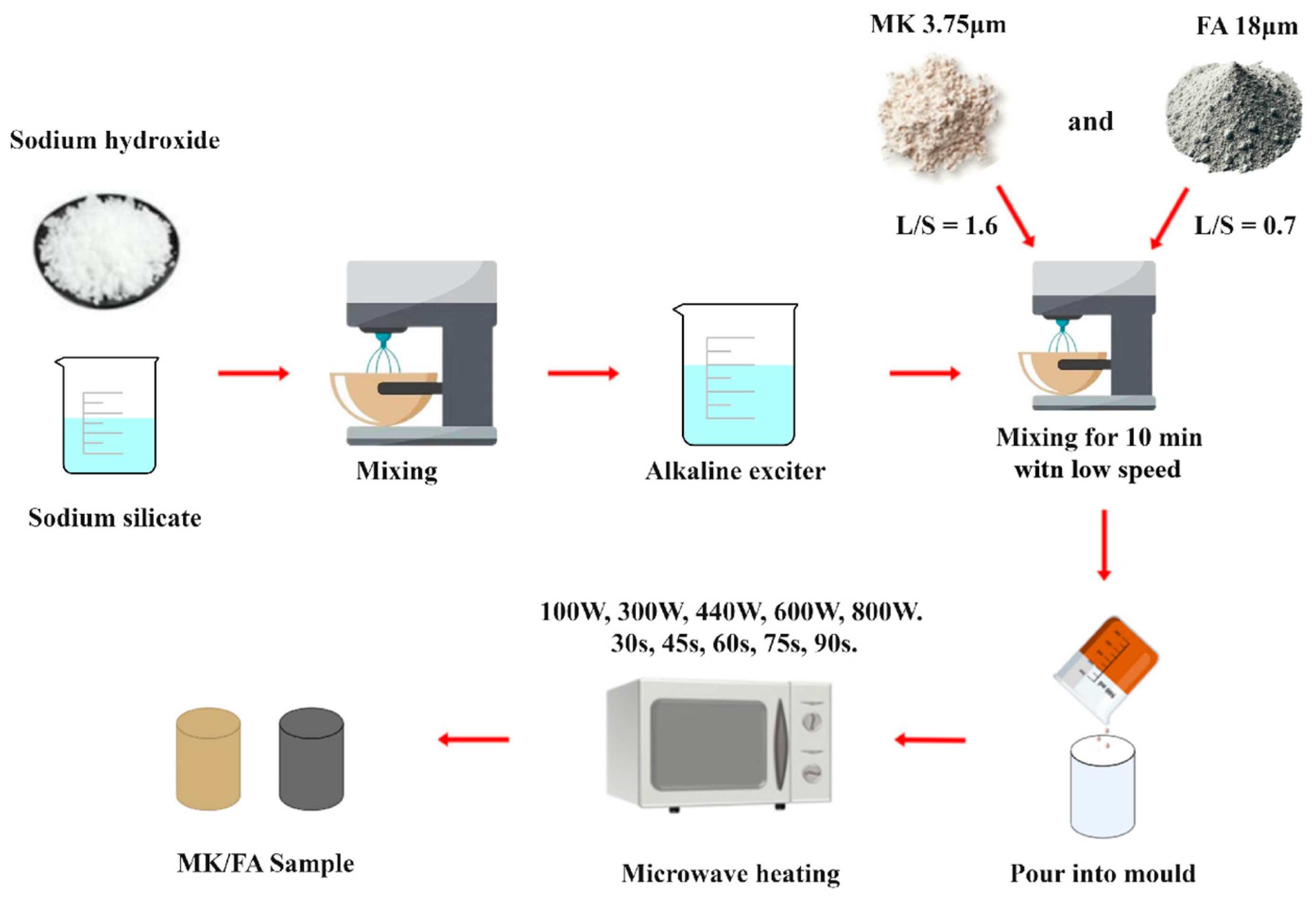 Buildings 14 03918 g001