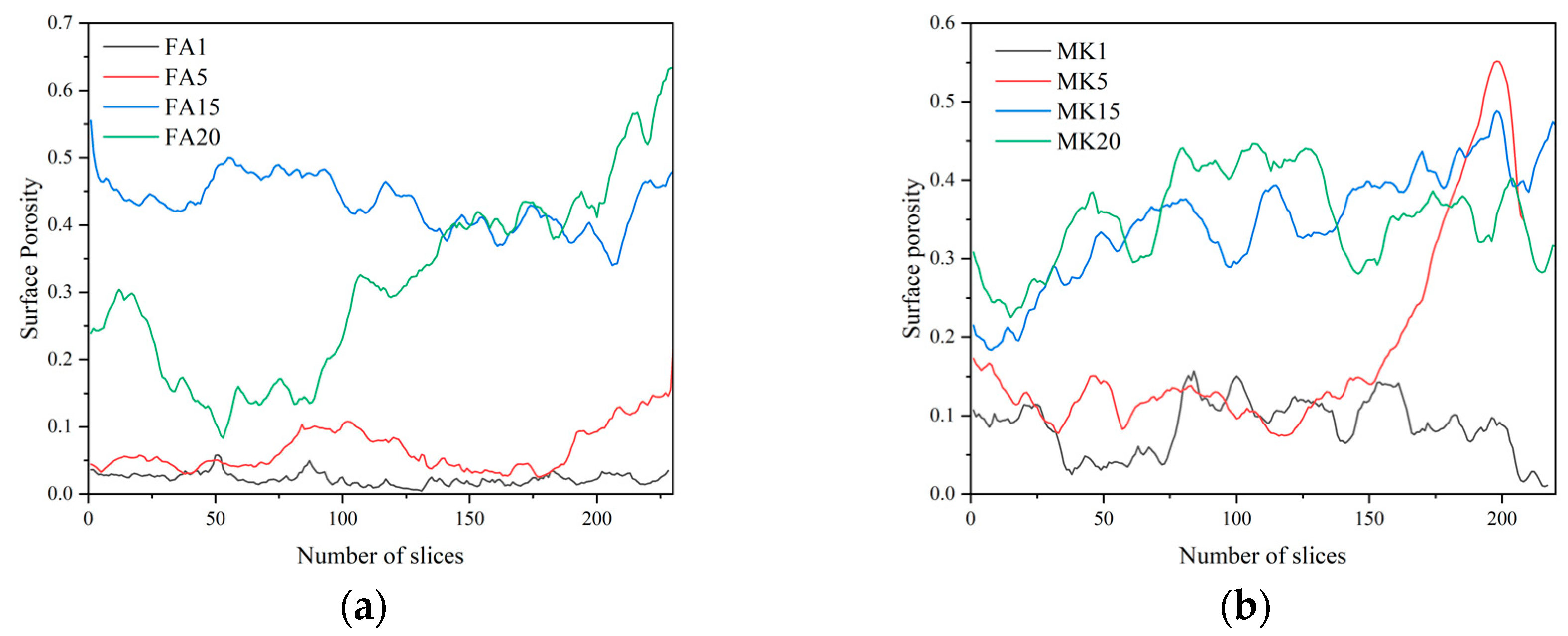 Buildings 14 03918 g007