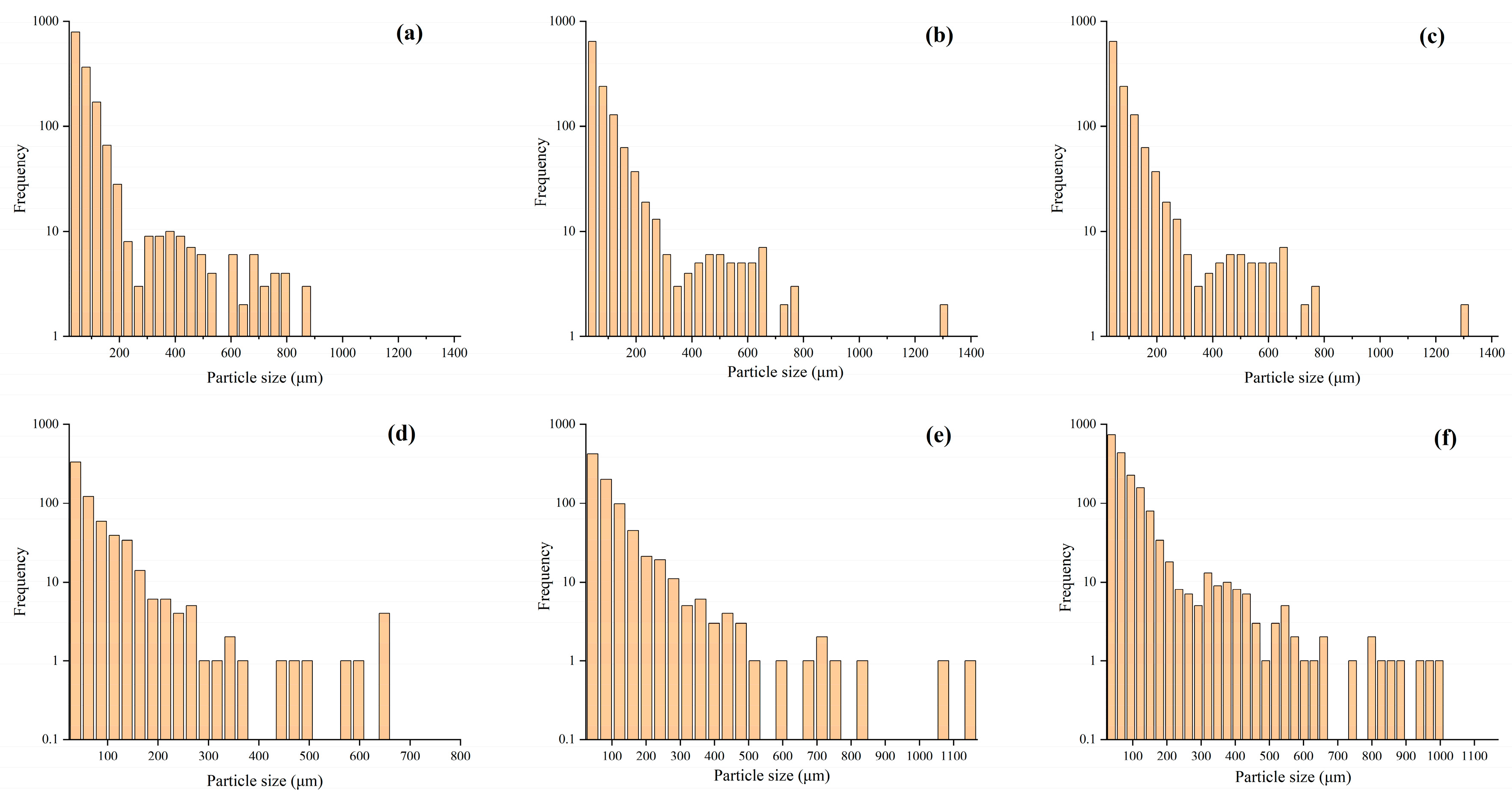 Buildings 14 03918 g008