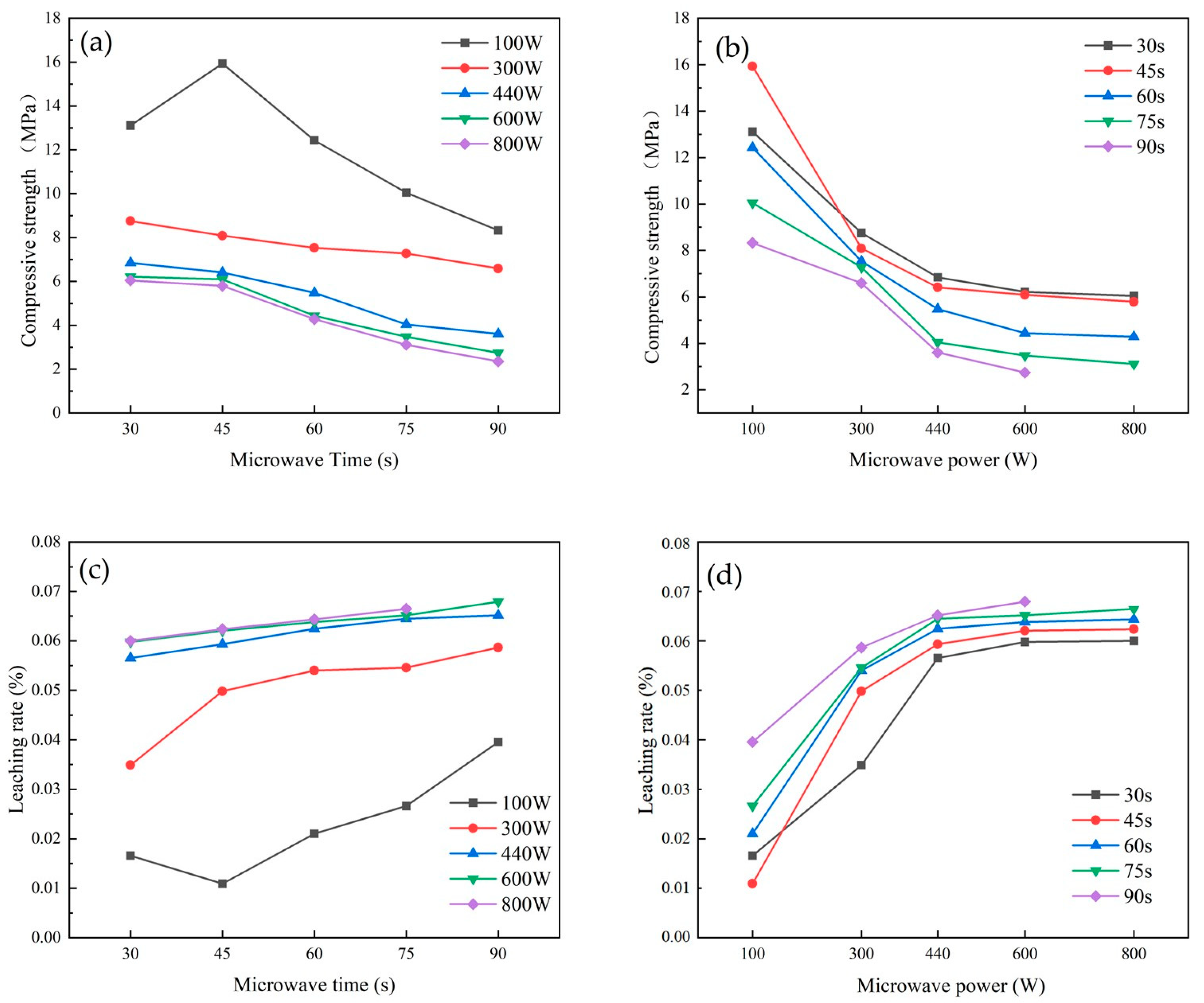 Buildings 14 03918 g009
