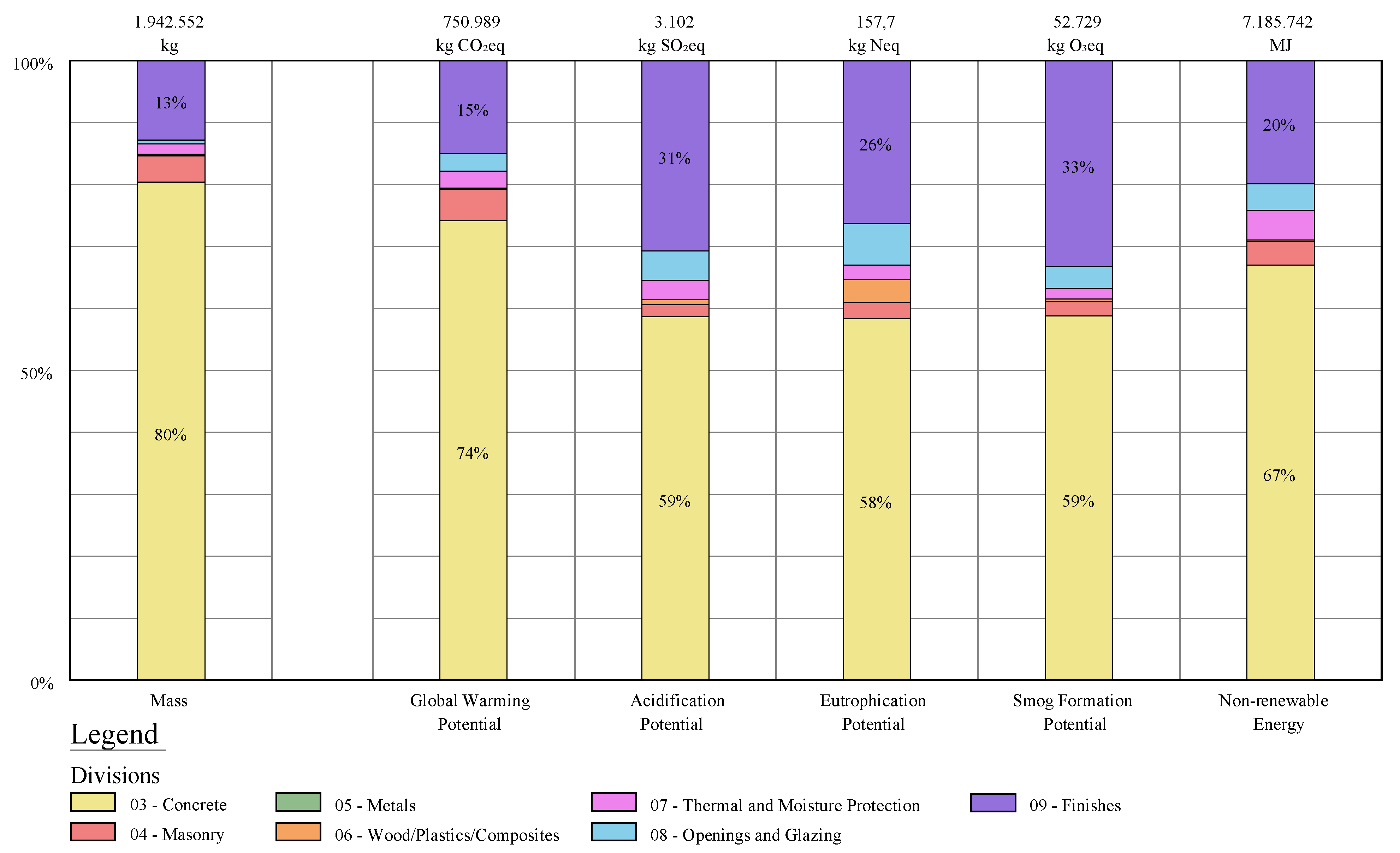 Buildings 14 03919 g003