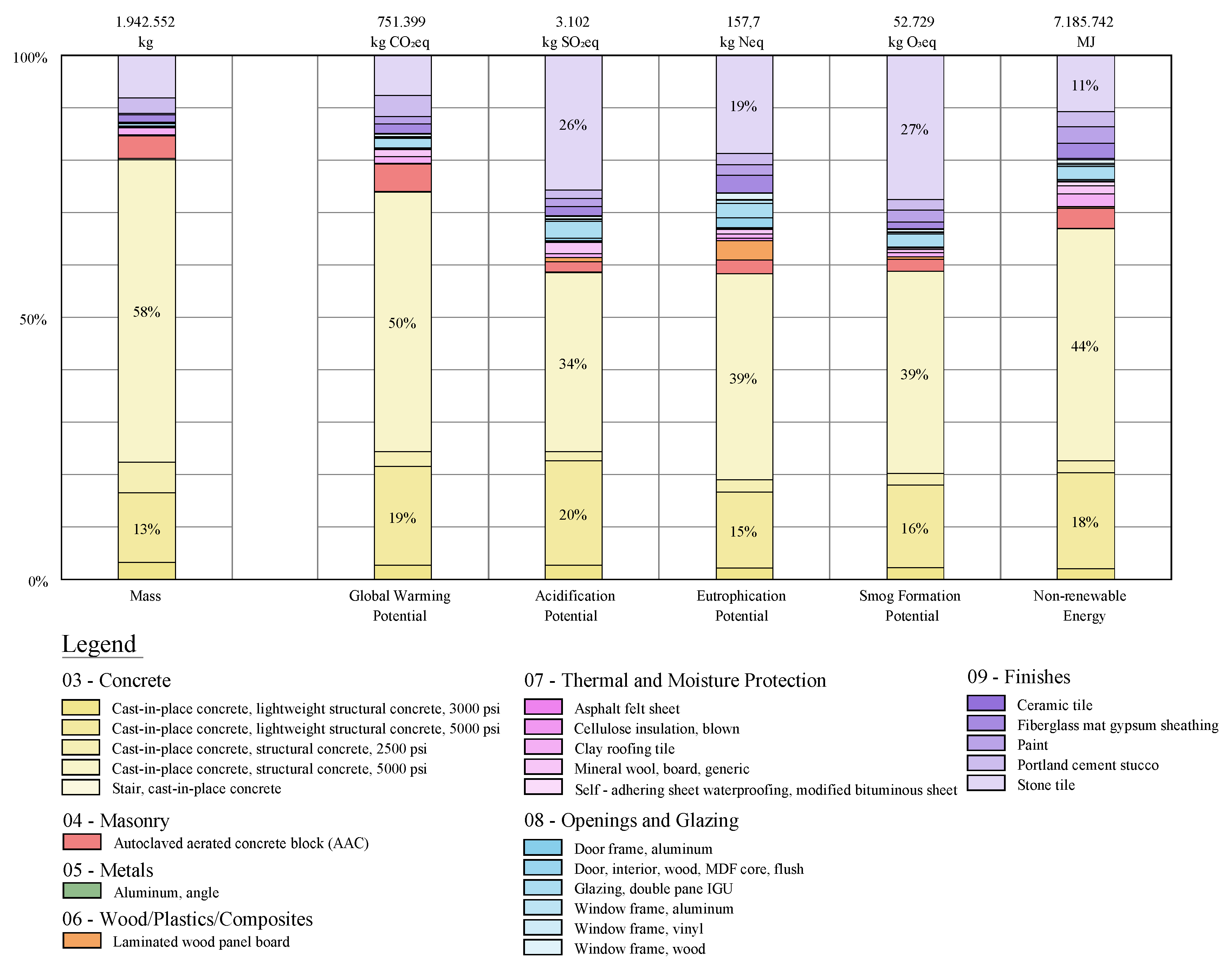Buildings 14 03919 g004