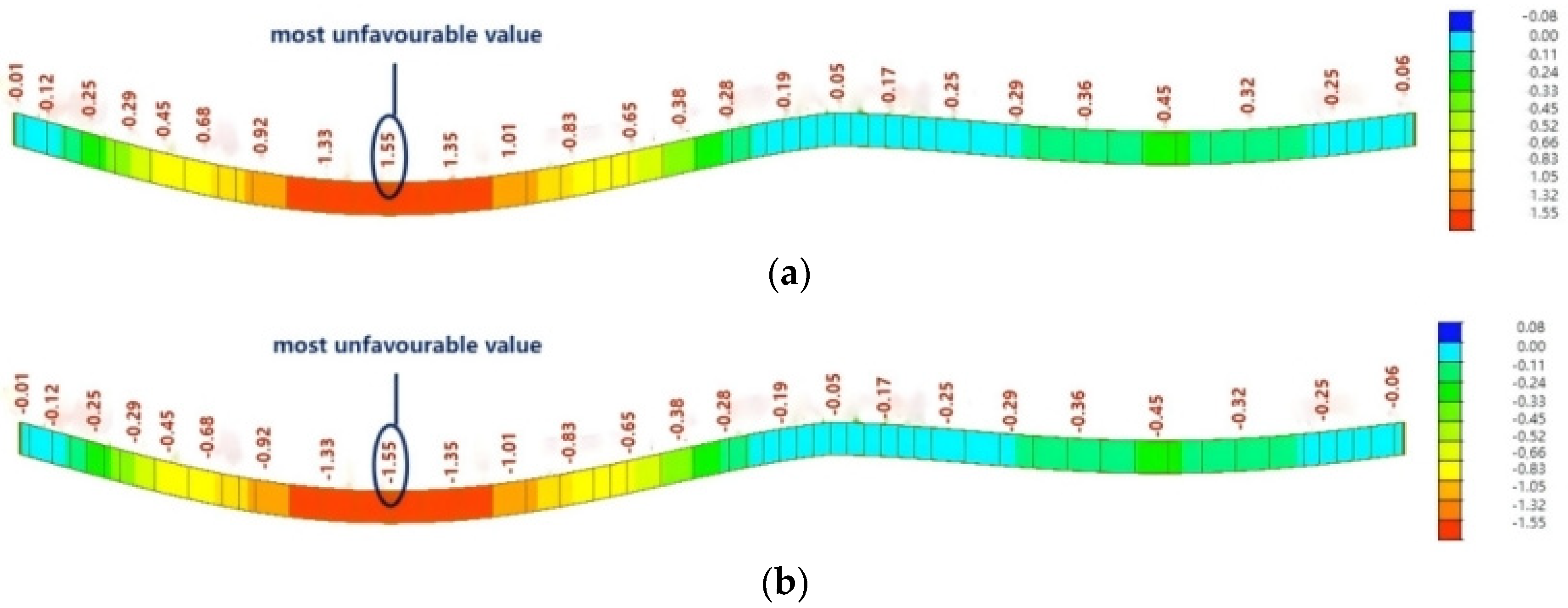 Buildings 14 03923 g007