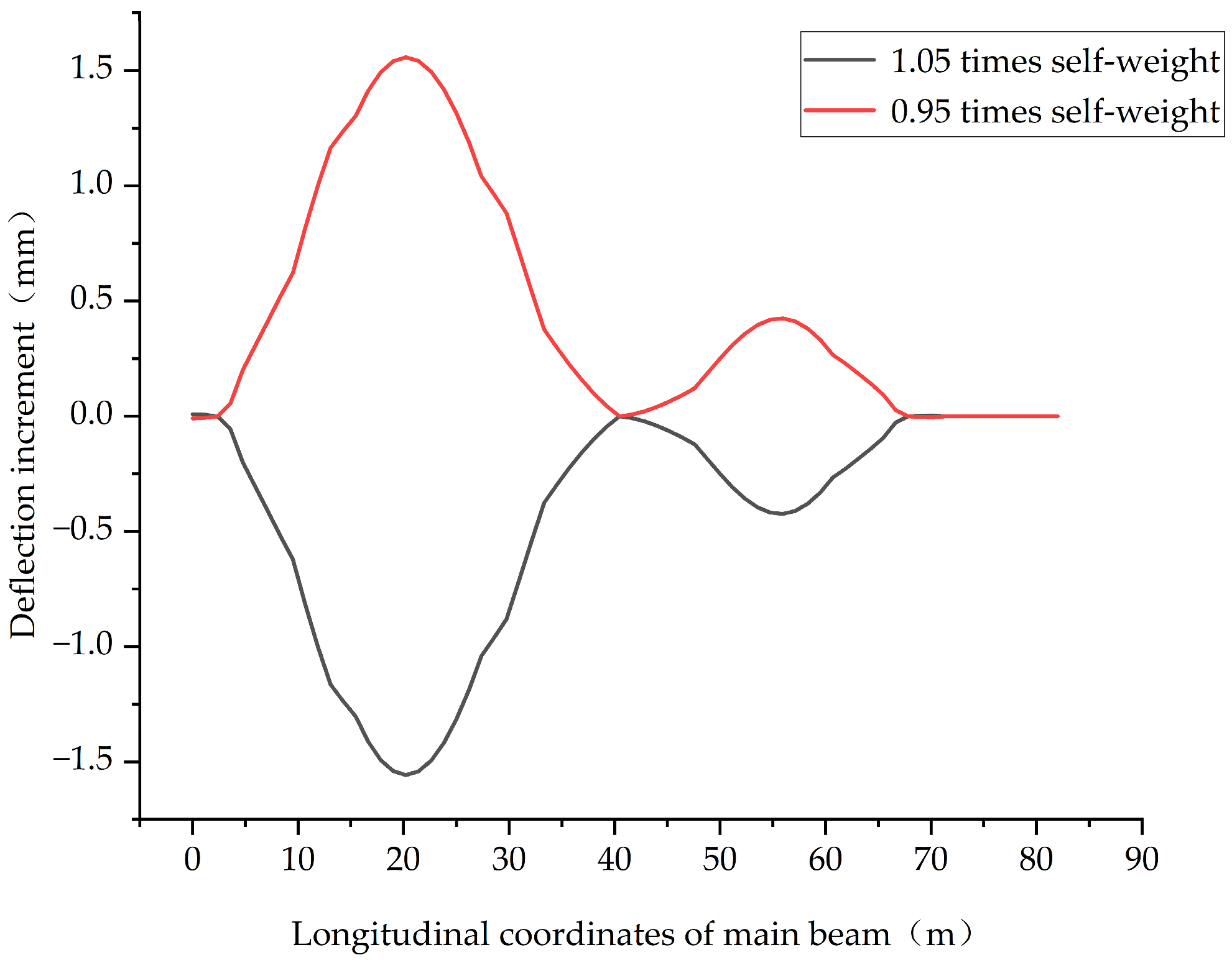 Buildings 14 03923 g008