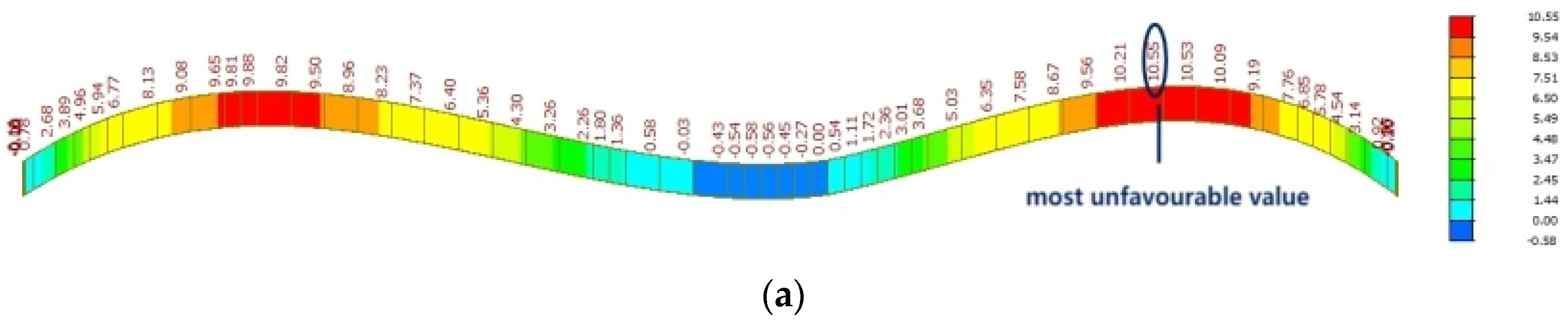 Buildings 14 03923 g009a