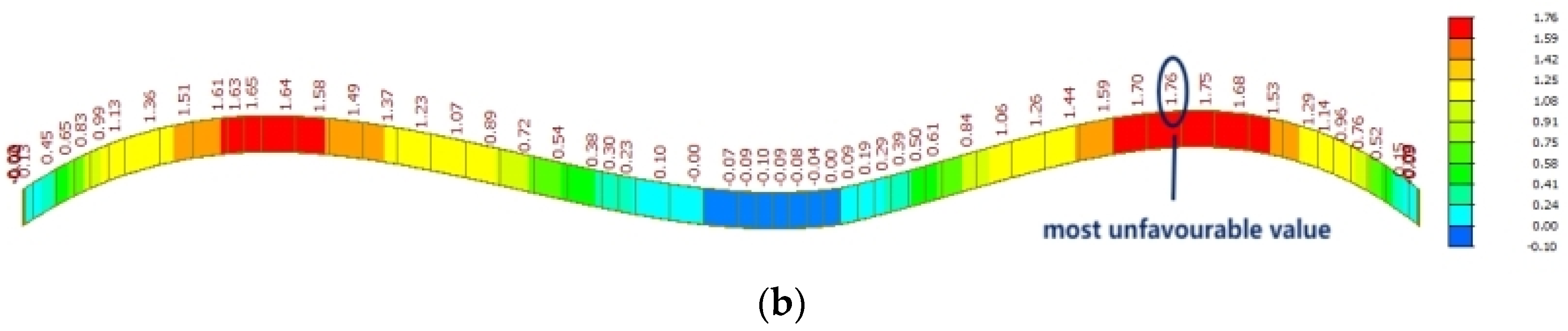Buildings 14 03923 g009b