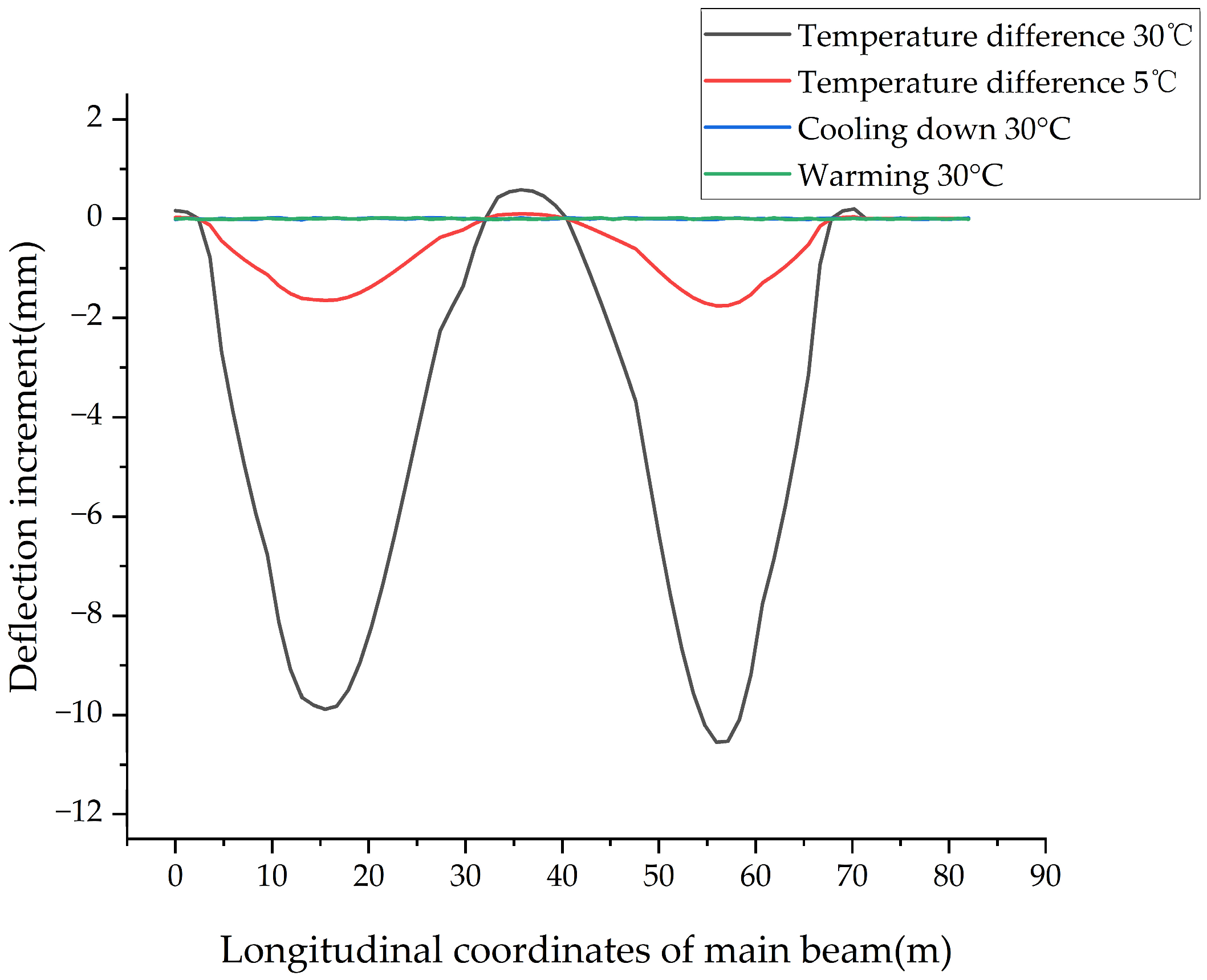Buildings 14 03923 g010