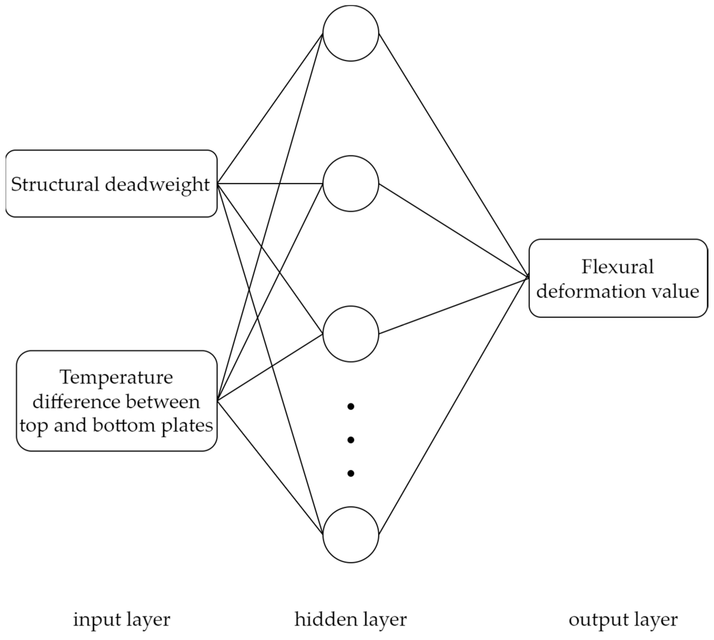 Buildings 14 03923 g012