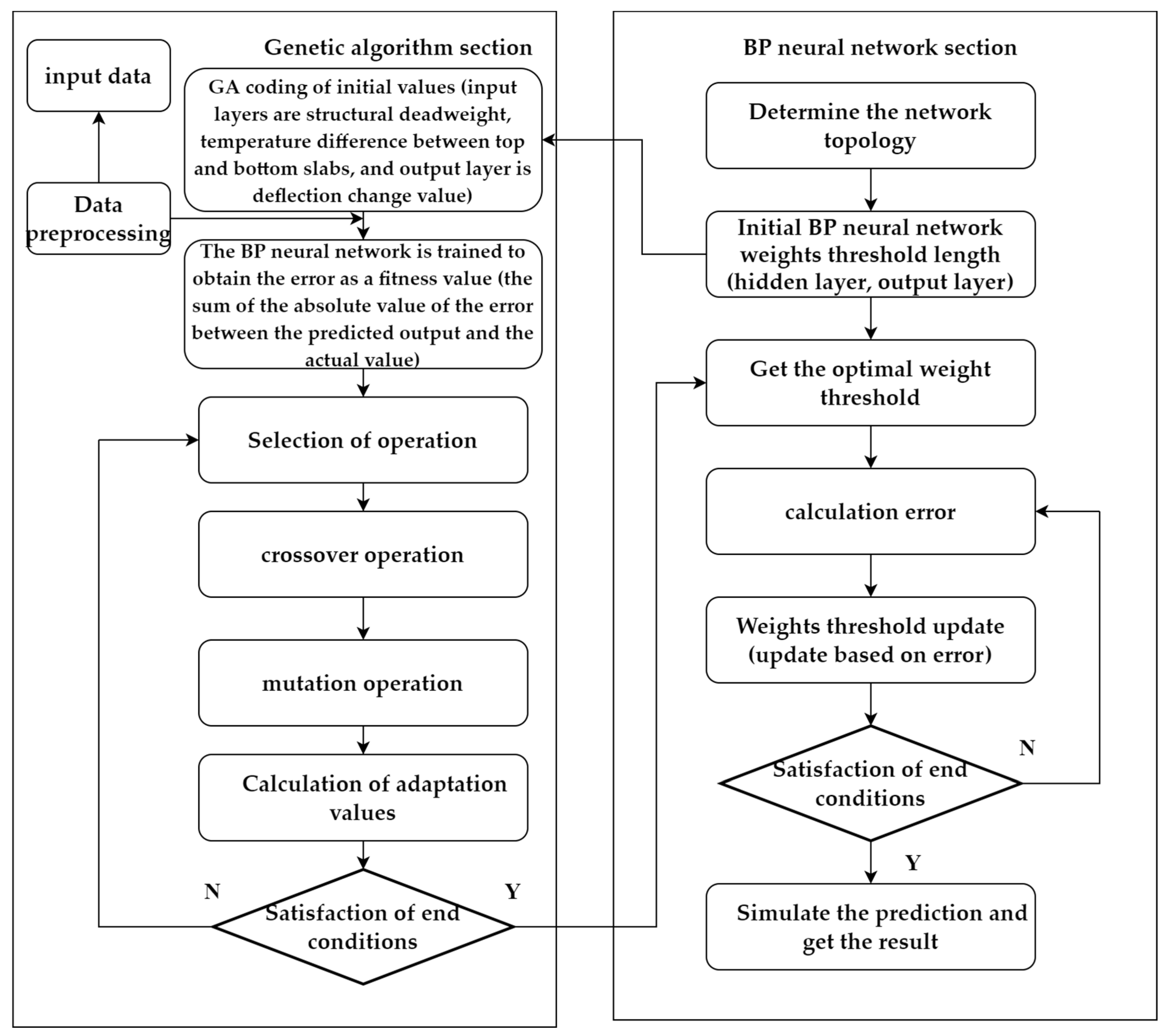 Buildings 14 03923 g013
