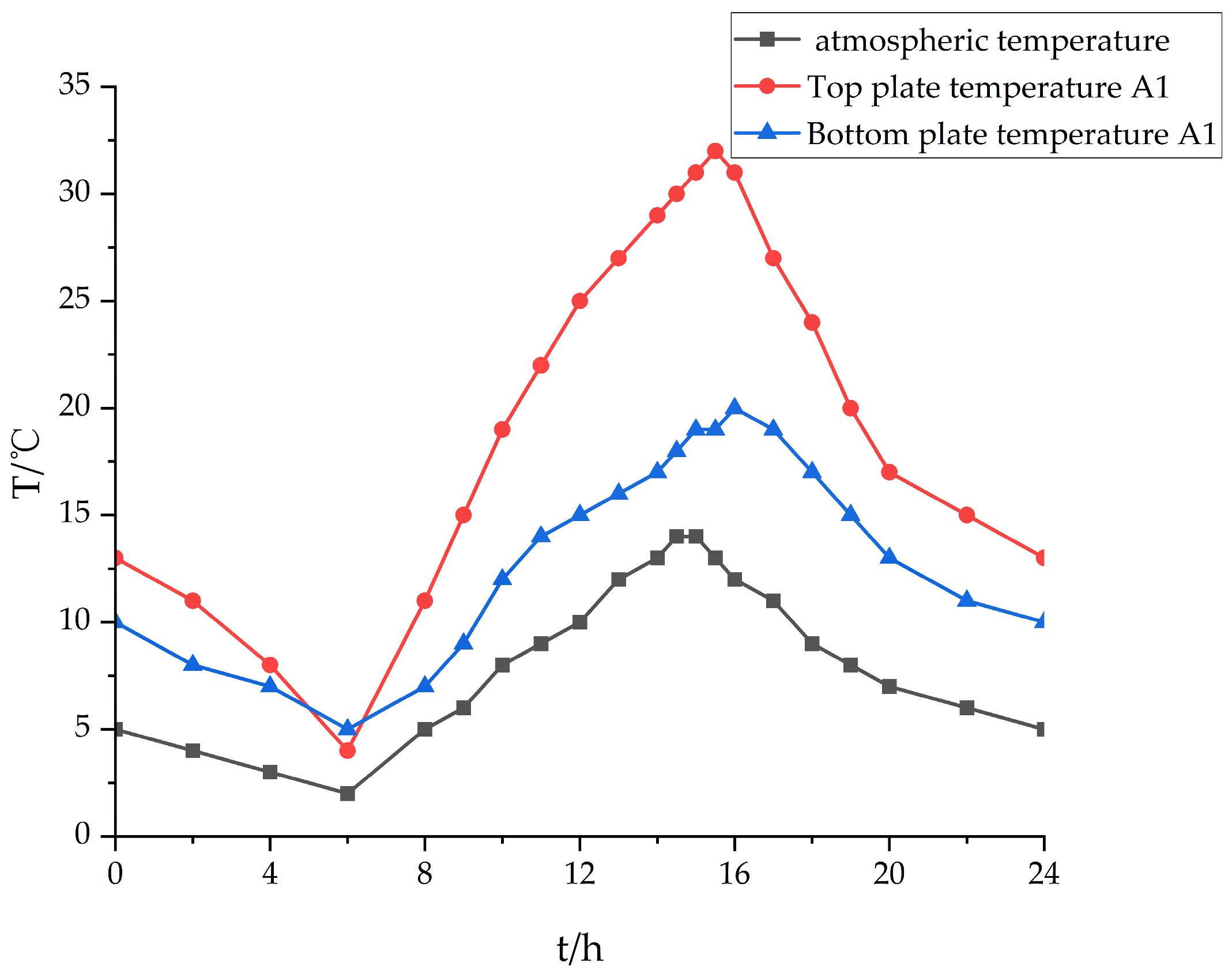 Buildings 14 03923 g014