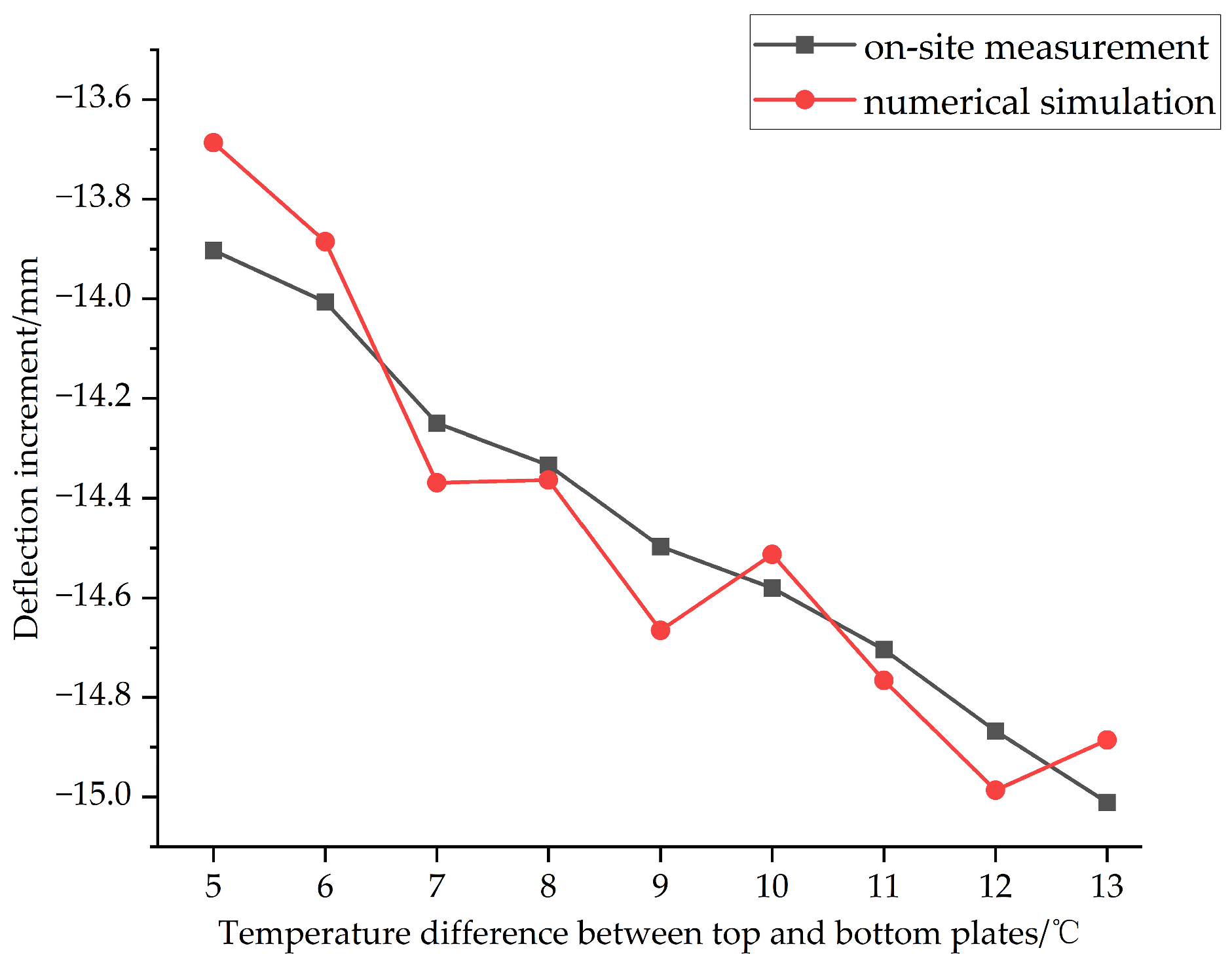 Buildings 14 03923 g015