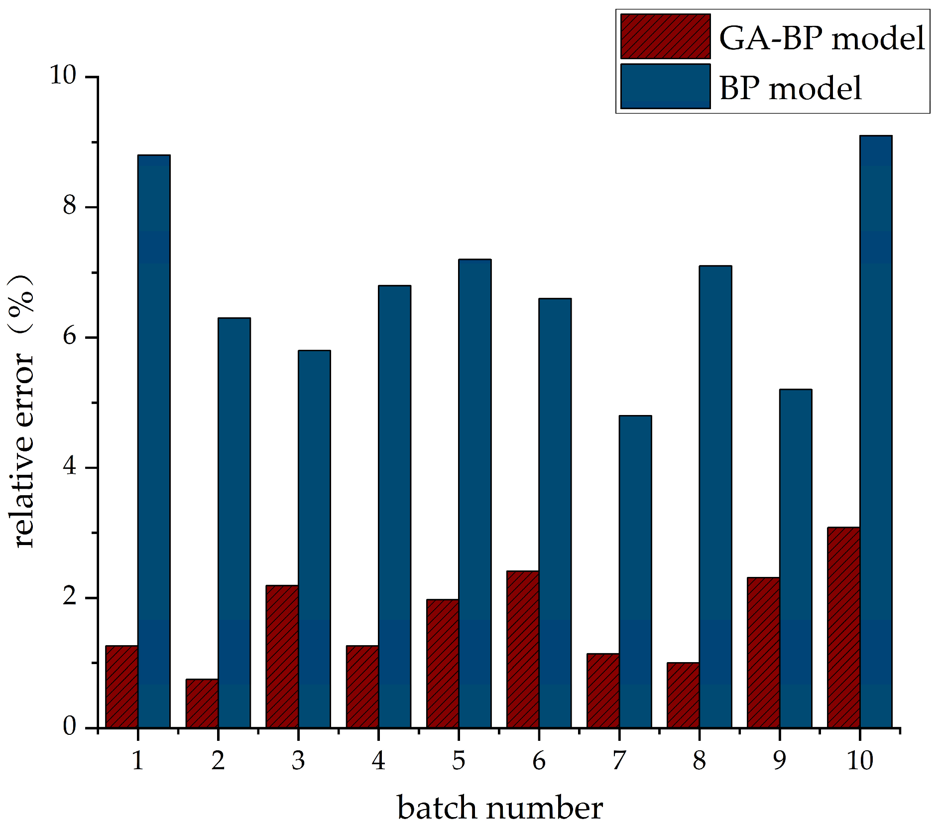 Buildings 14 03923 g018