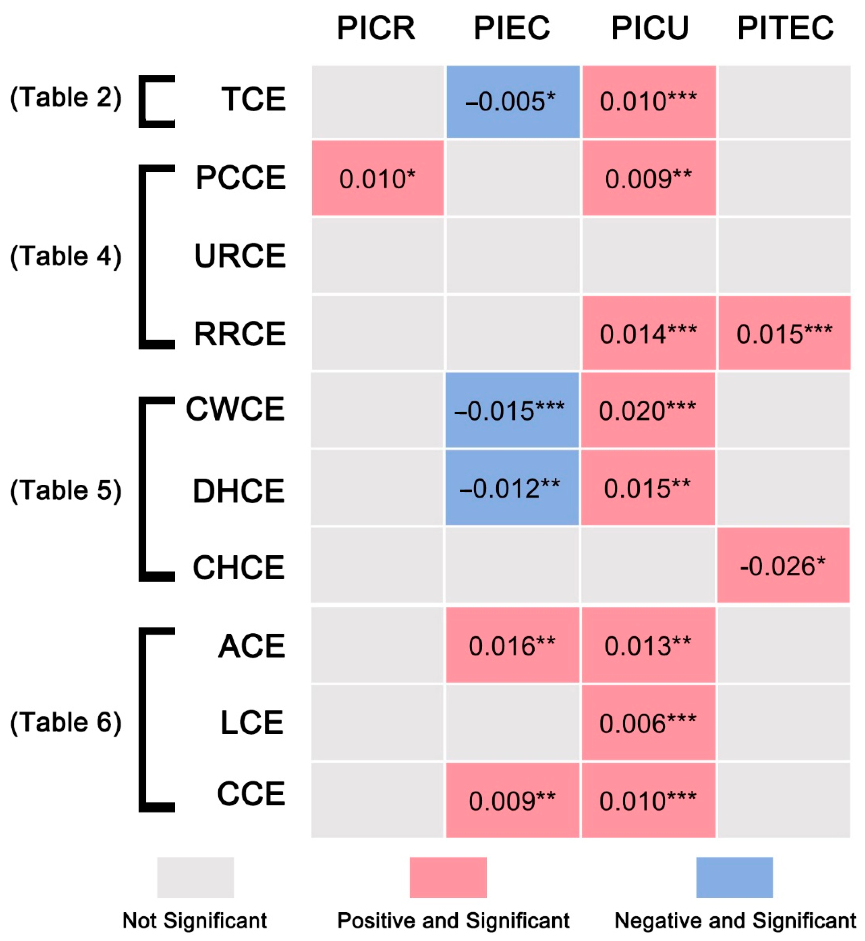 Buildings 14 03924 g003