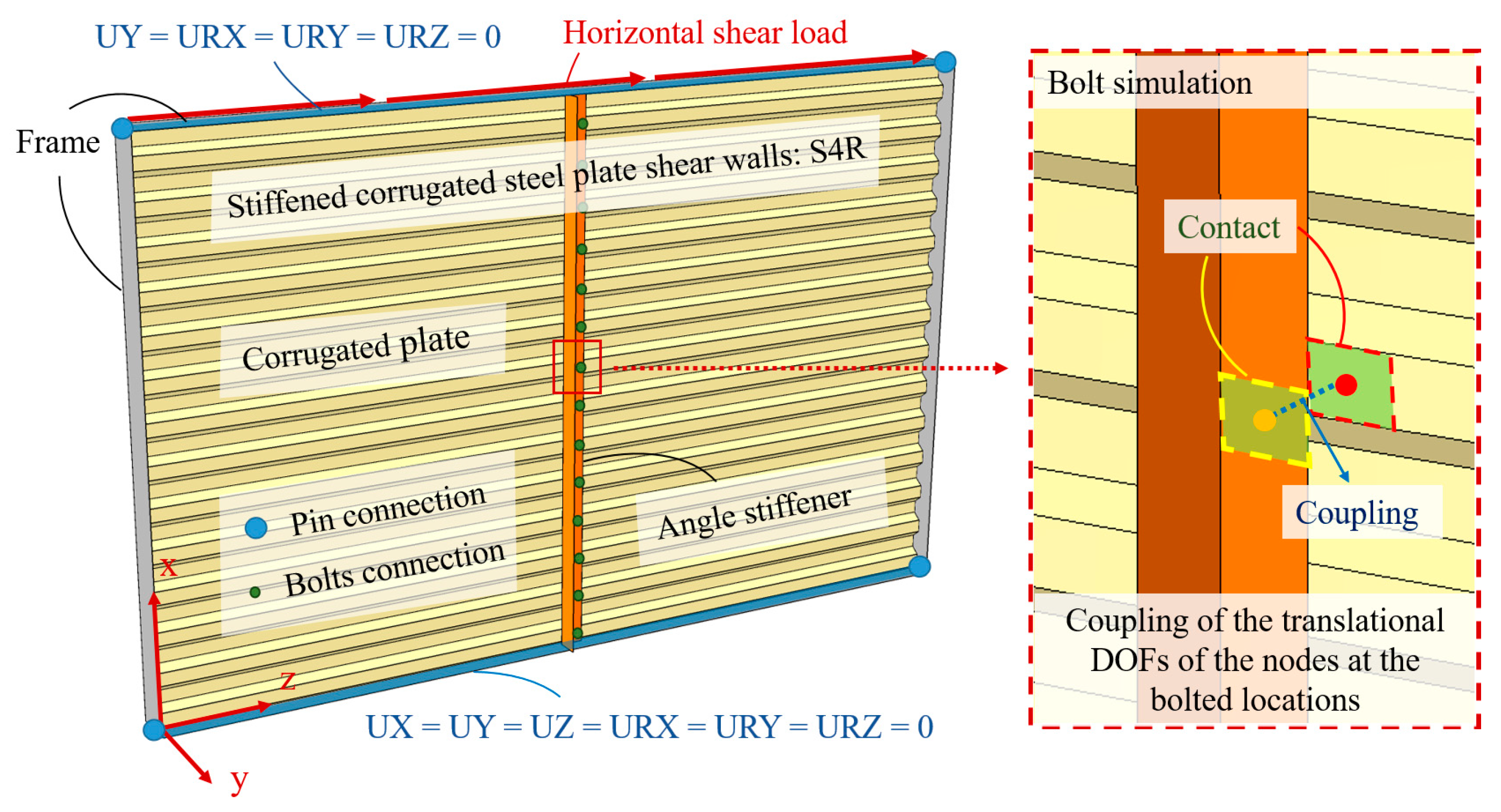 Buildings 14 03925 g004