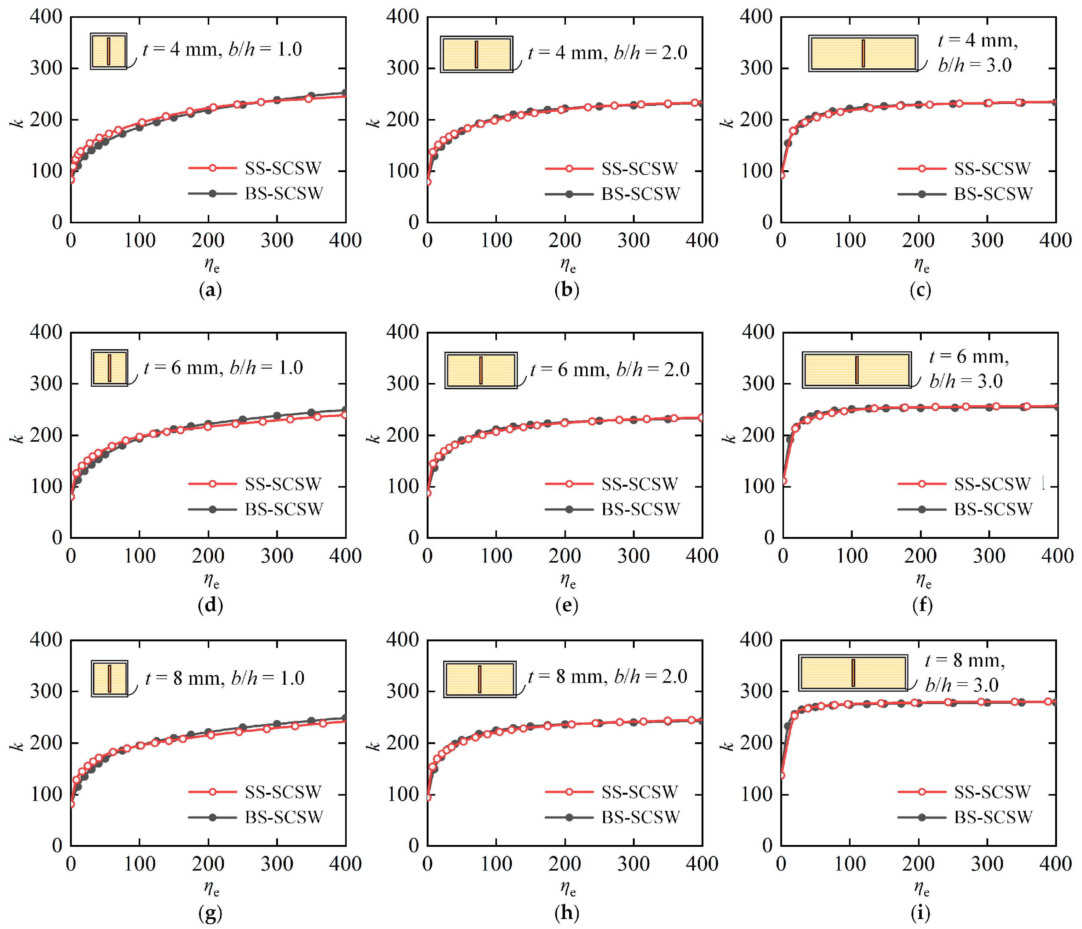 Buildings 14 03925 g009