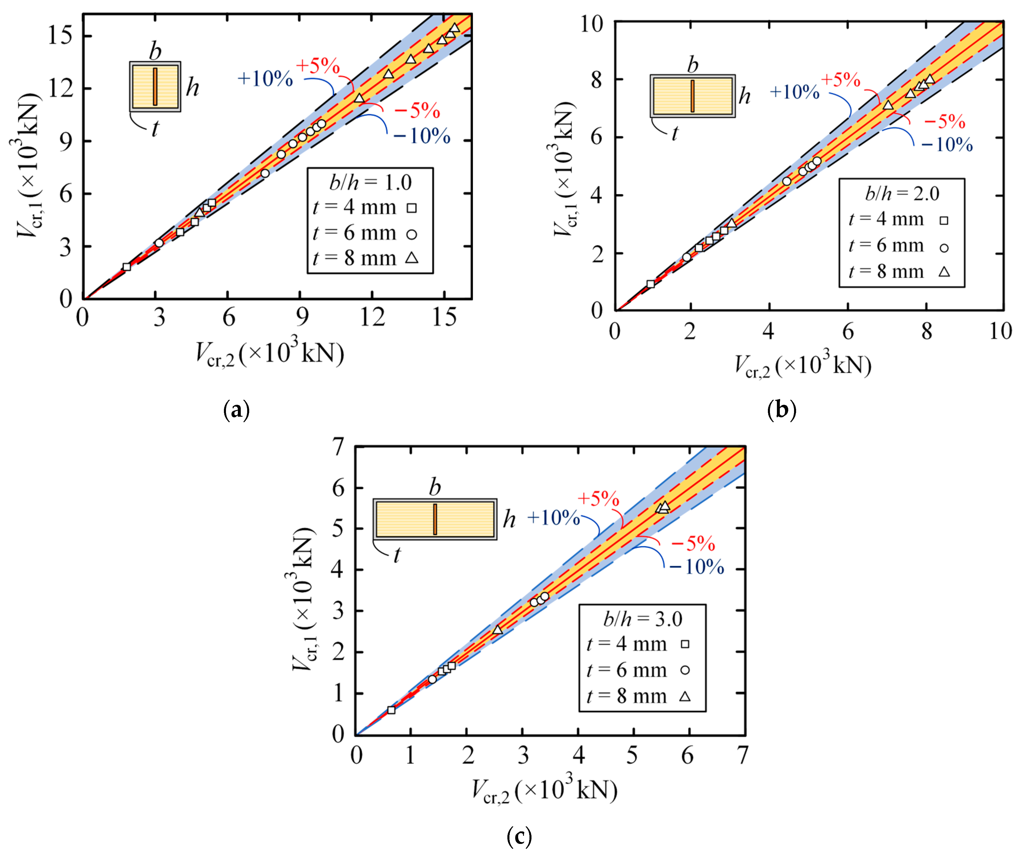 Buildings 14 03925 g010