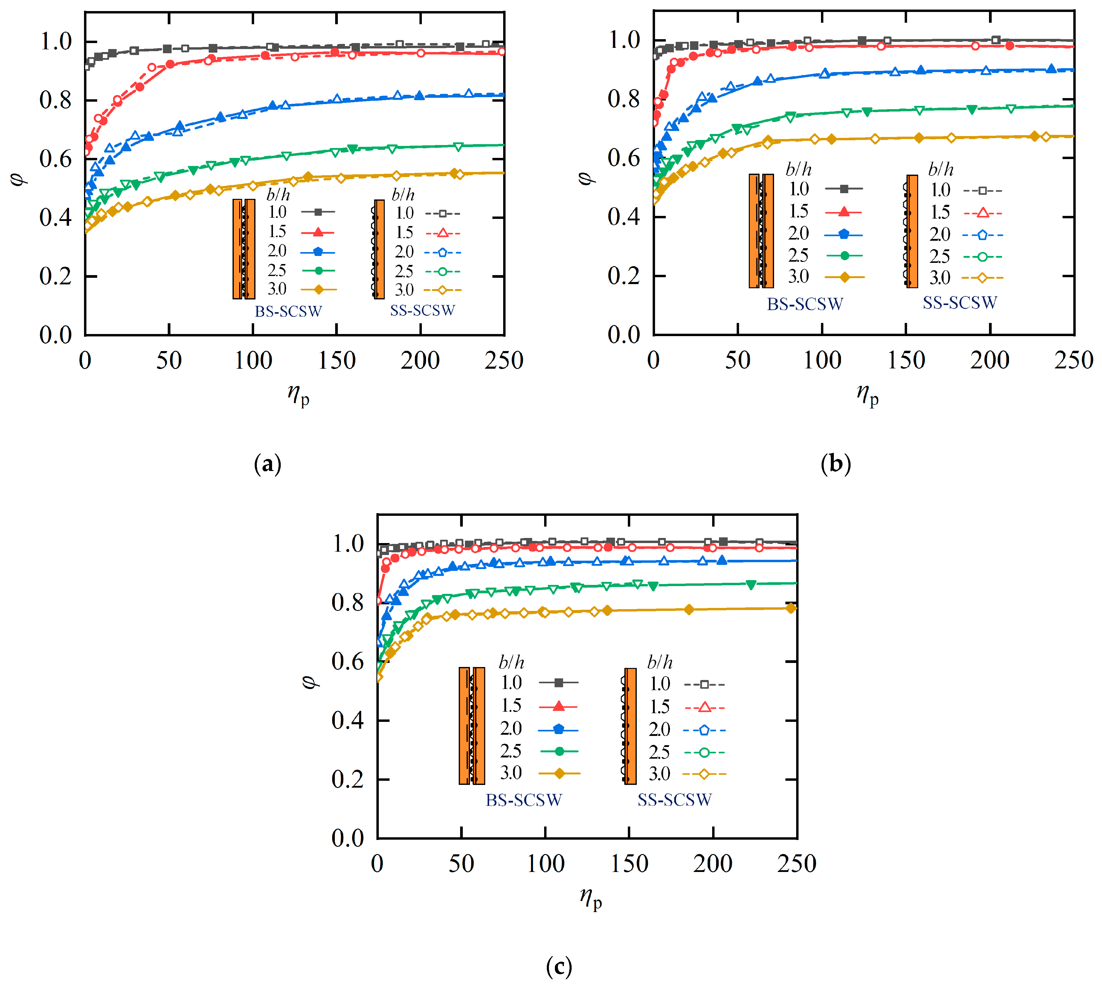 Buildings 14 03925 g013