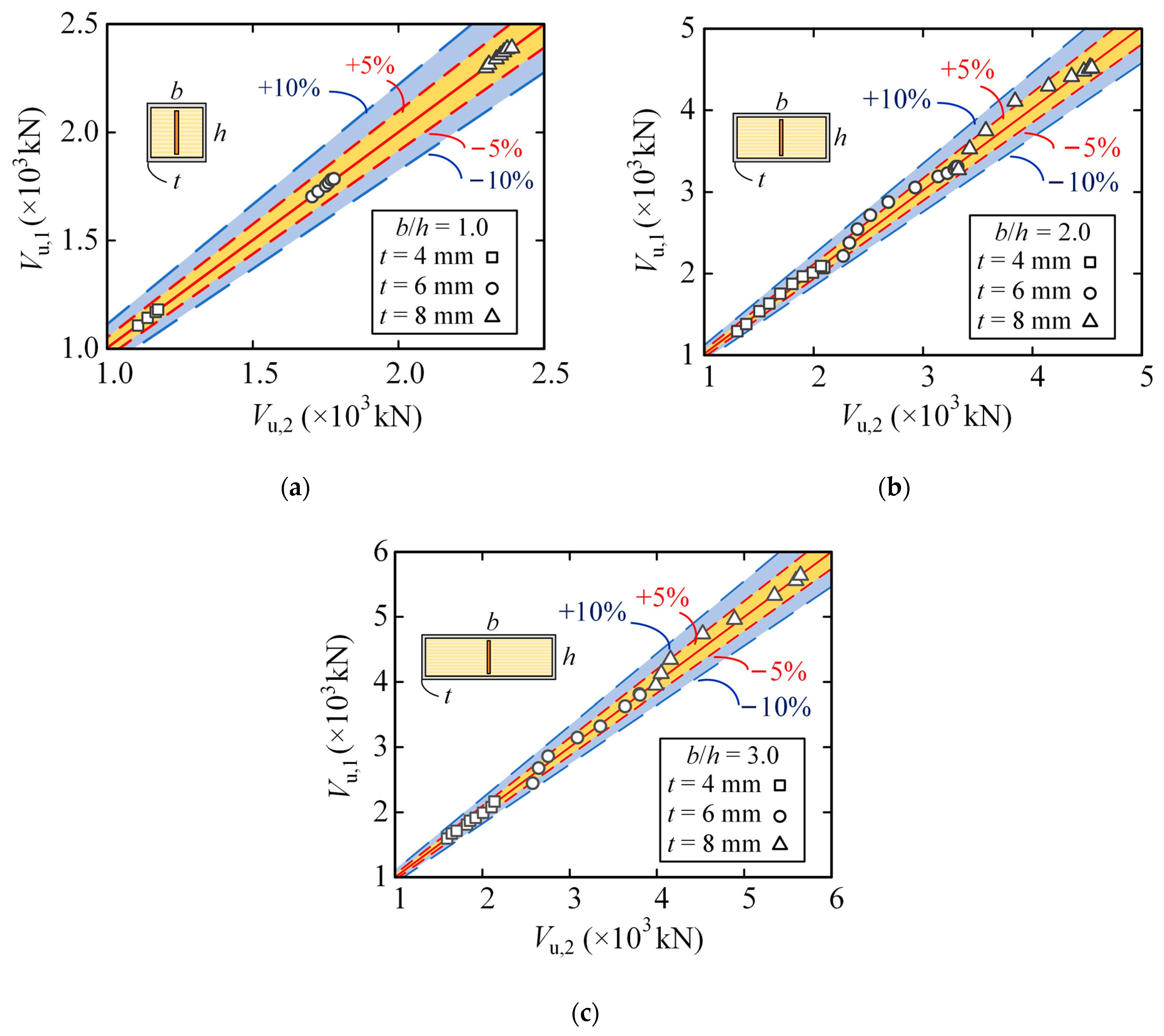 Buildings 14 03925 g014