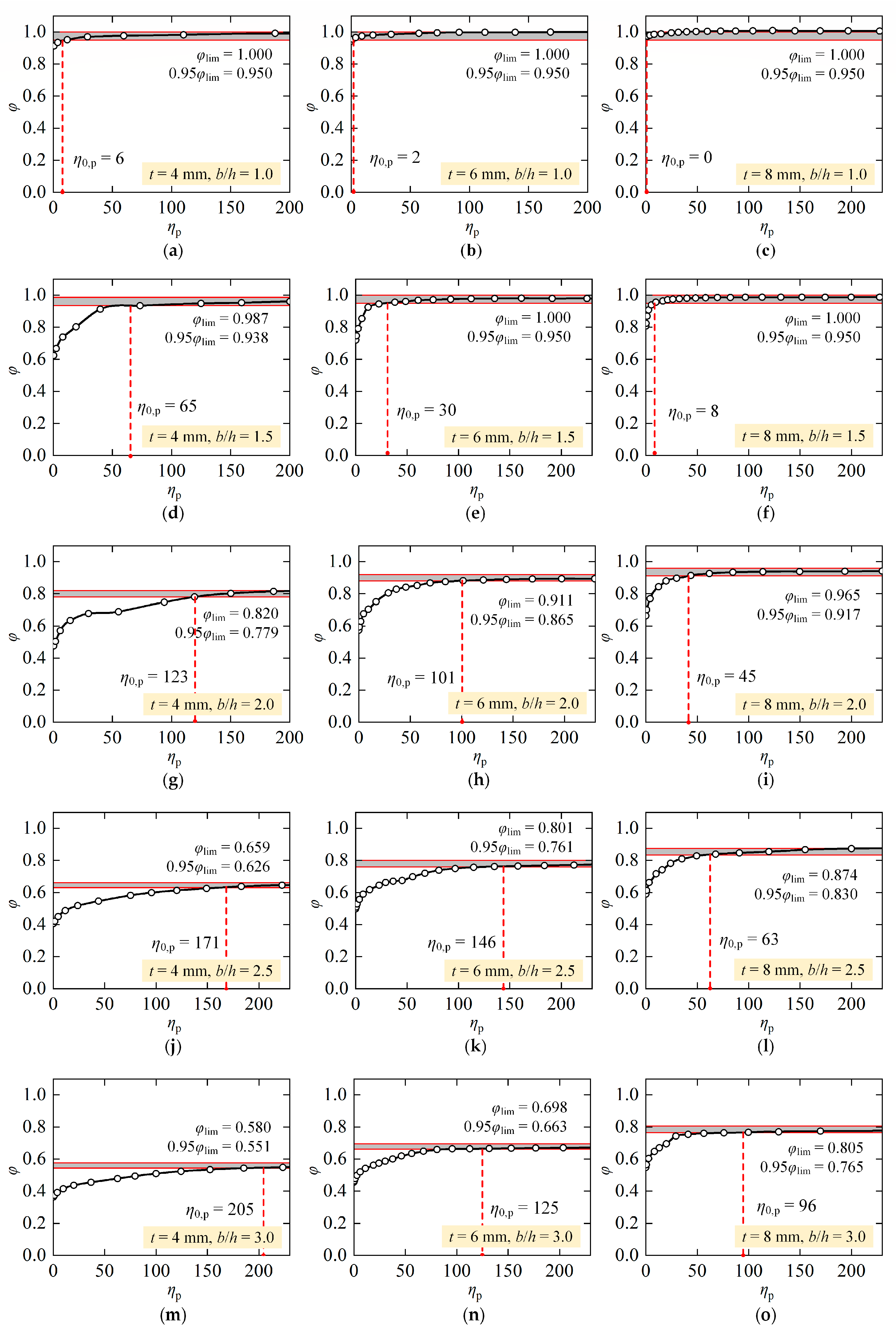 Buildings 14 03925 g015